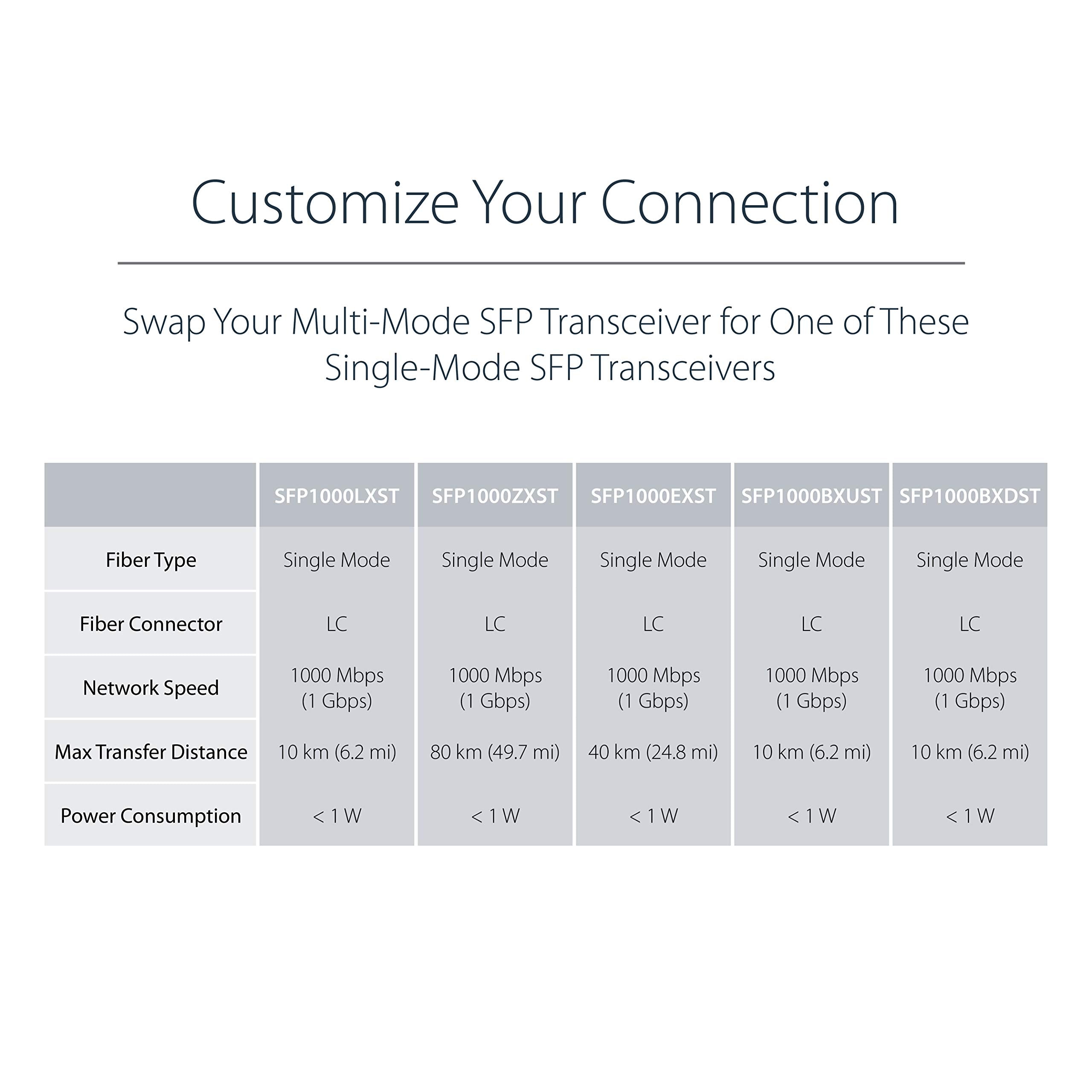 Startech.Com Multimode (Mm) Lc Fiber Media Converter For 10/100/1000 Network   550M   Gigabit Ethernet   850Nm   With Sfp Transc