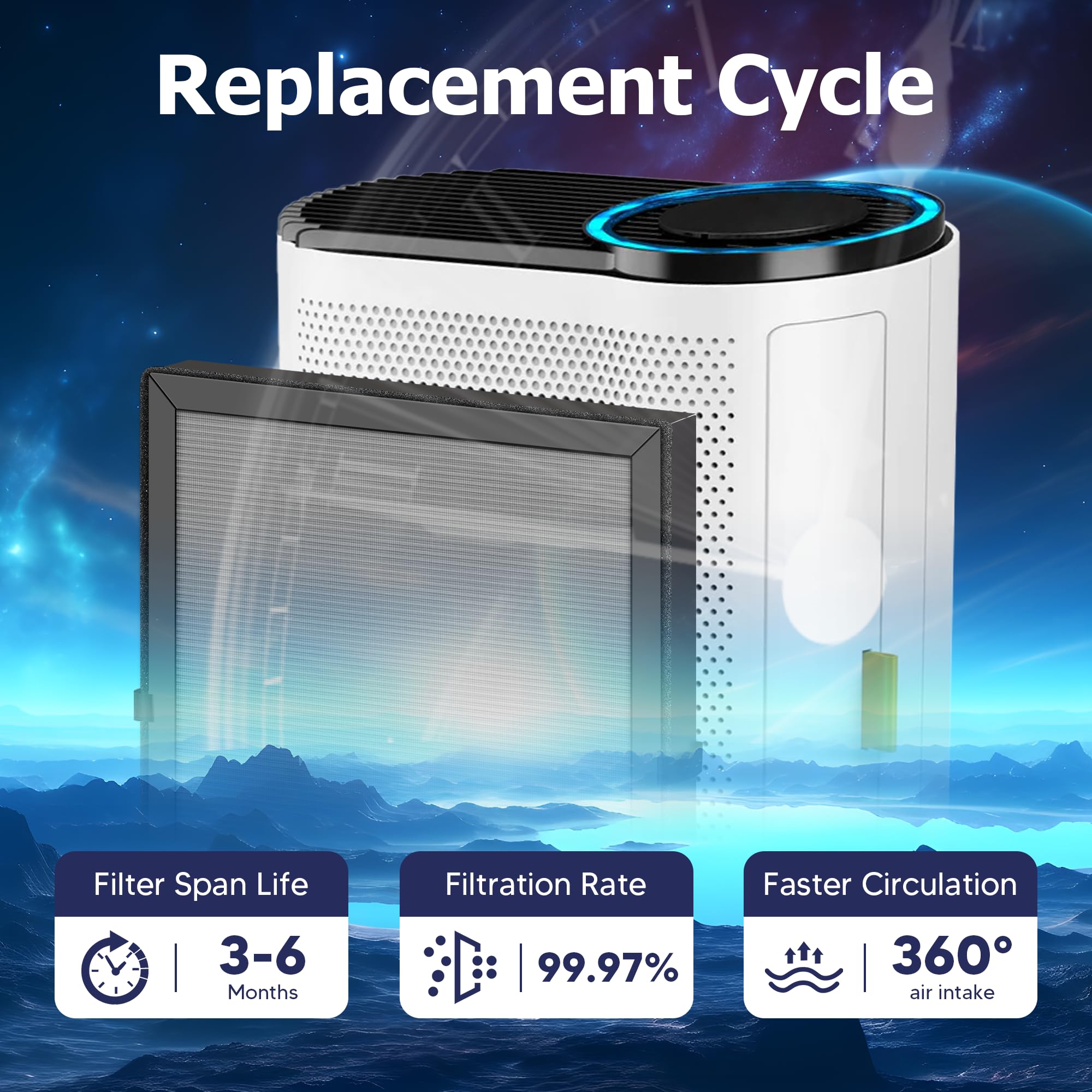Mk04 Air Filter Replacement For Mk04 Mg04Jh Air Purifier, Petox 4 In 1 H13 True Hepa High Efficiency Activated Carbon Filter, Sm