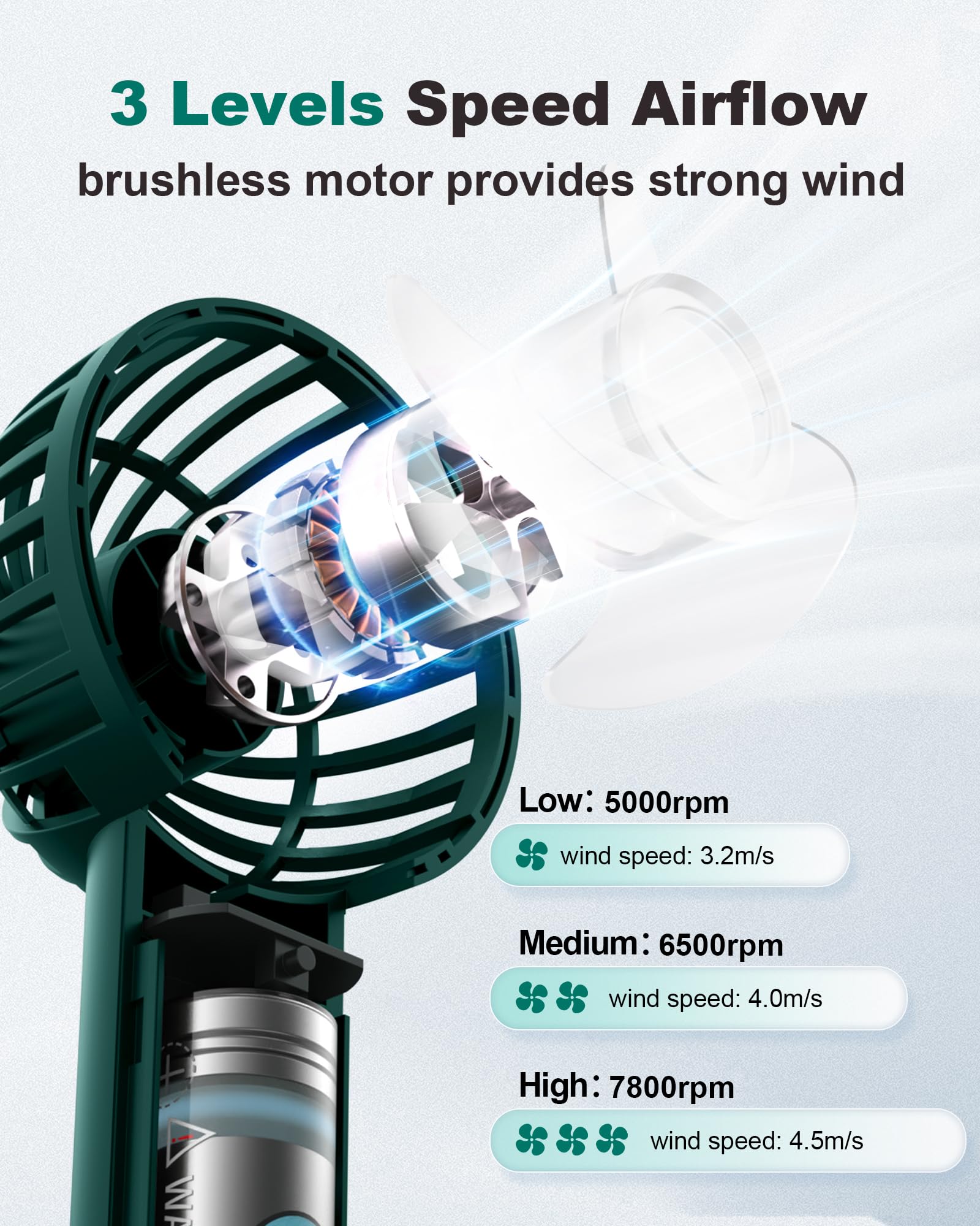 Coohea Handheld Fan Mini Portable Fan Rechargeable Battery Small Fan 3 Speeds Powerful Makeup Fan Usb Powered Fan With Base Lany