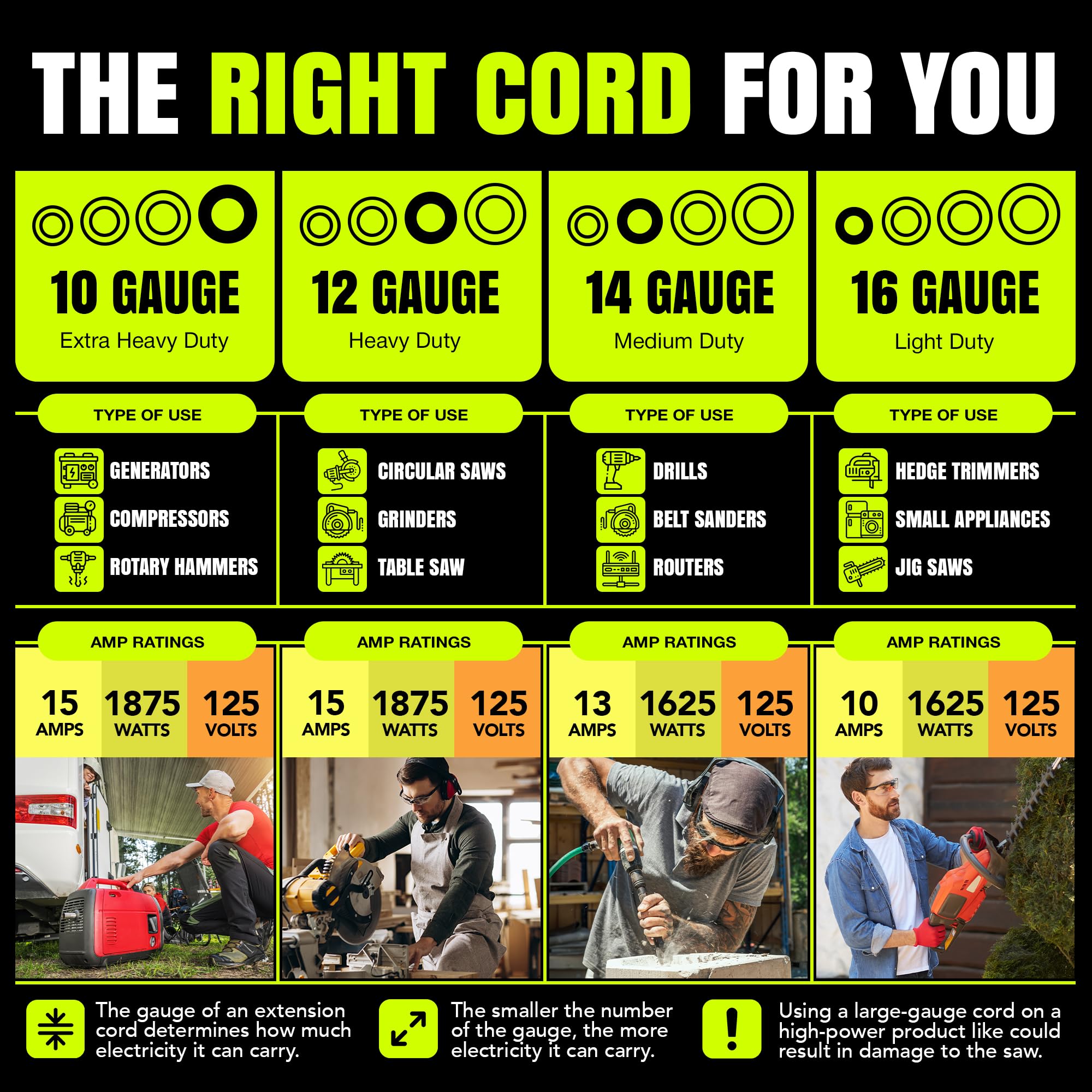 10Ft Power Outdoor Extension Cord & Indoor   Waterproof Electric Drop Cord Cable   3 Prong Sjtw, 16 Gauge, 13 Amp, 125 Volts, 16