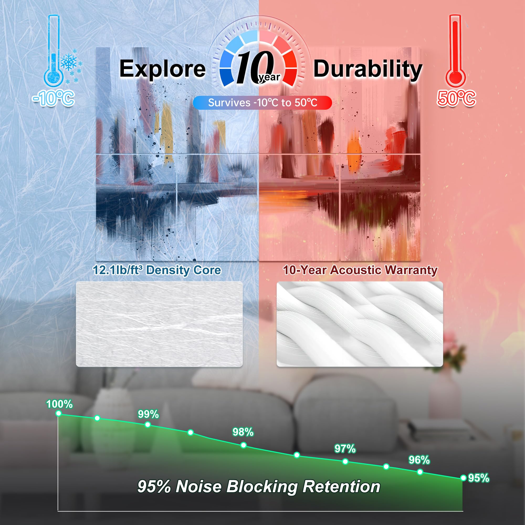 Mollywell Art Acoustic Panels, Sound Proofing, Wall Decoration, Suitable For Nature Inspired Room Soundproofing & Vibrant Aesthe