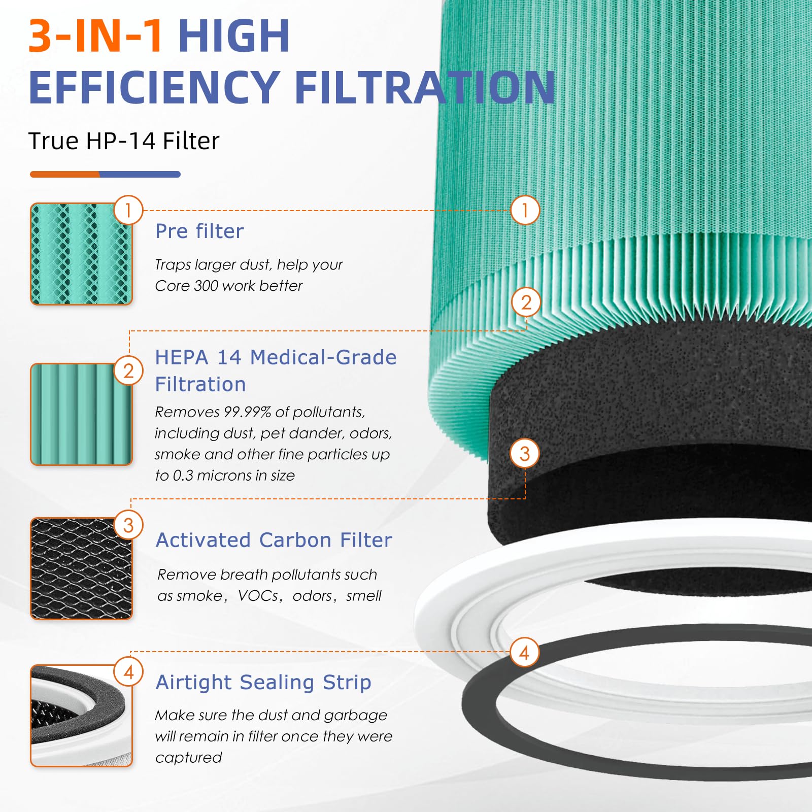 240 True Hepa Toxin Absorber Replacement Filter 14 For Puro 240 Air Purifier,3 In 1 High Efficiency Hp 14 With Activated Carbon
