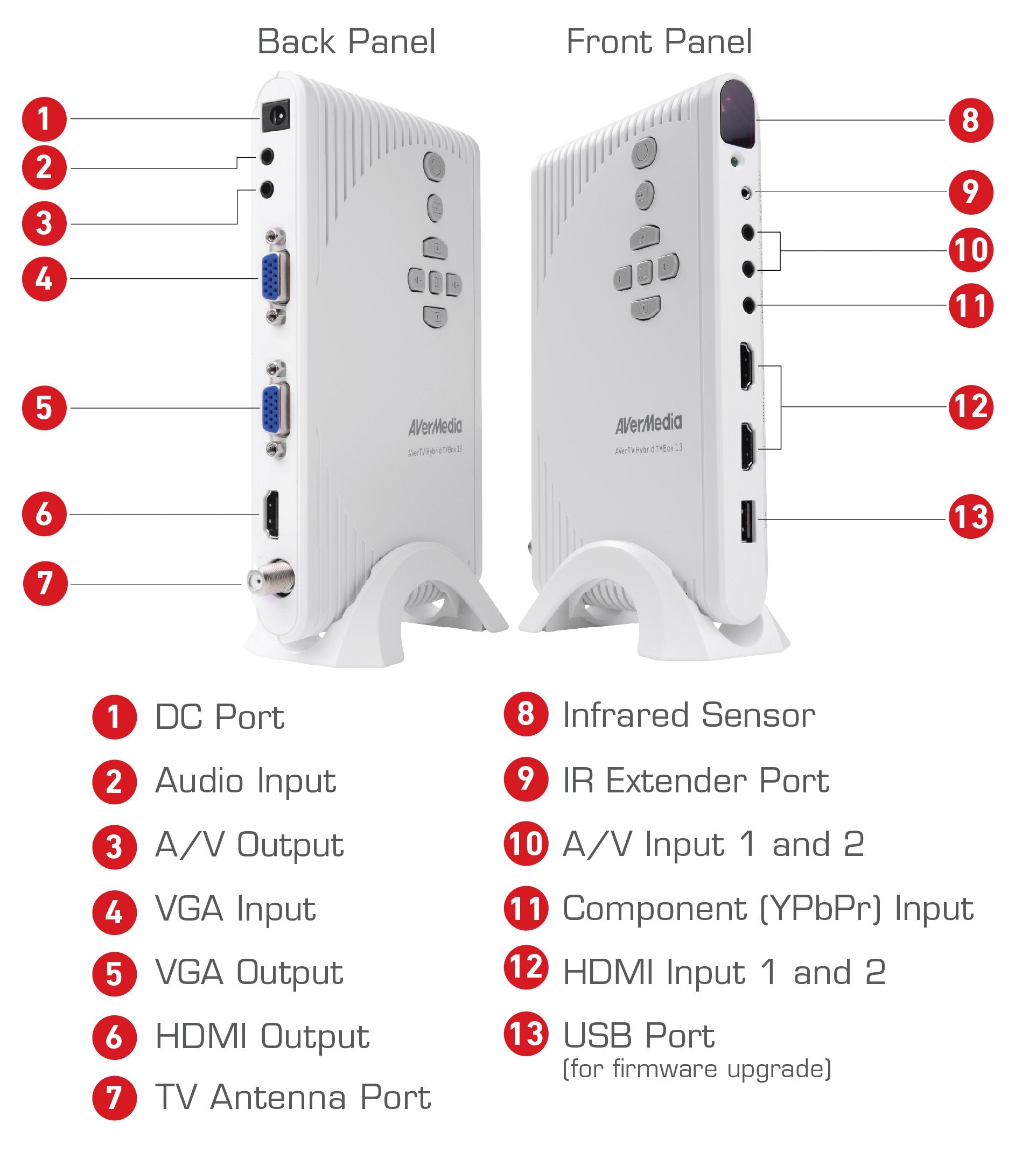 Avermedia Avertv Hybrid Tvbox 13, Hd Video On Your Monitor Or Tv, Muitiple Input / Output, Tv Tuner, Video Hub, Remote Control (