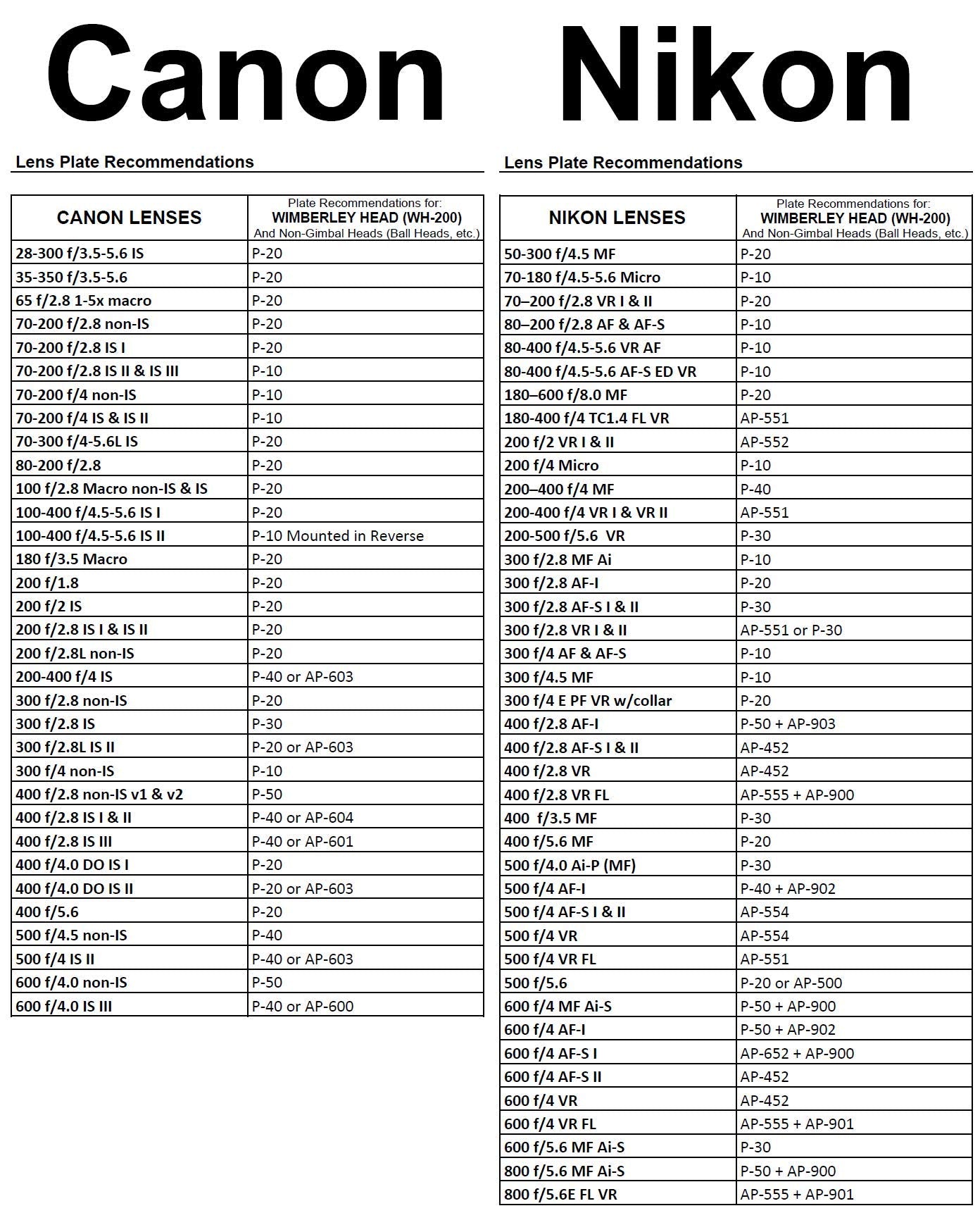 Wimberley Wh-200 Wimberley Gimbal Head Ii - Made In Usa