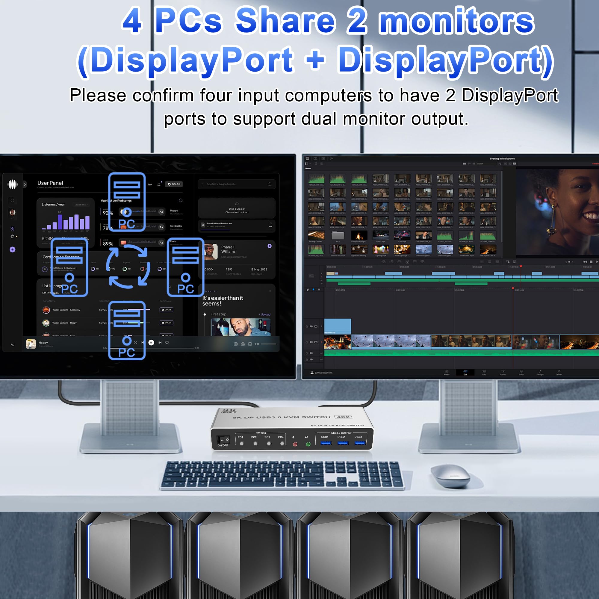 8K@60Hz Usb3.0 Displayport Kvm Switch 2 Monitors 4 Computers, 4 Port Dp1.4 Dual Monitor Displayport Kvm Switch With Audio, Micro