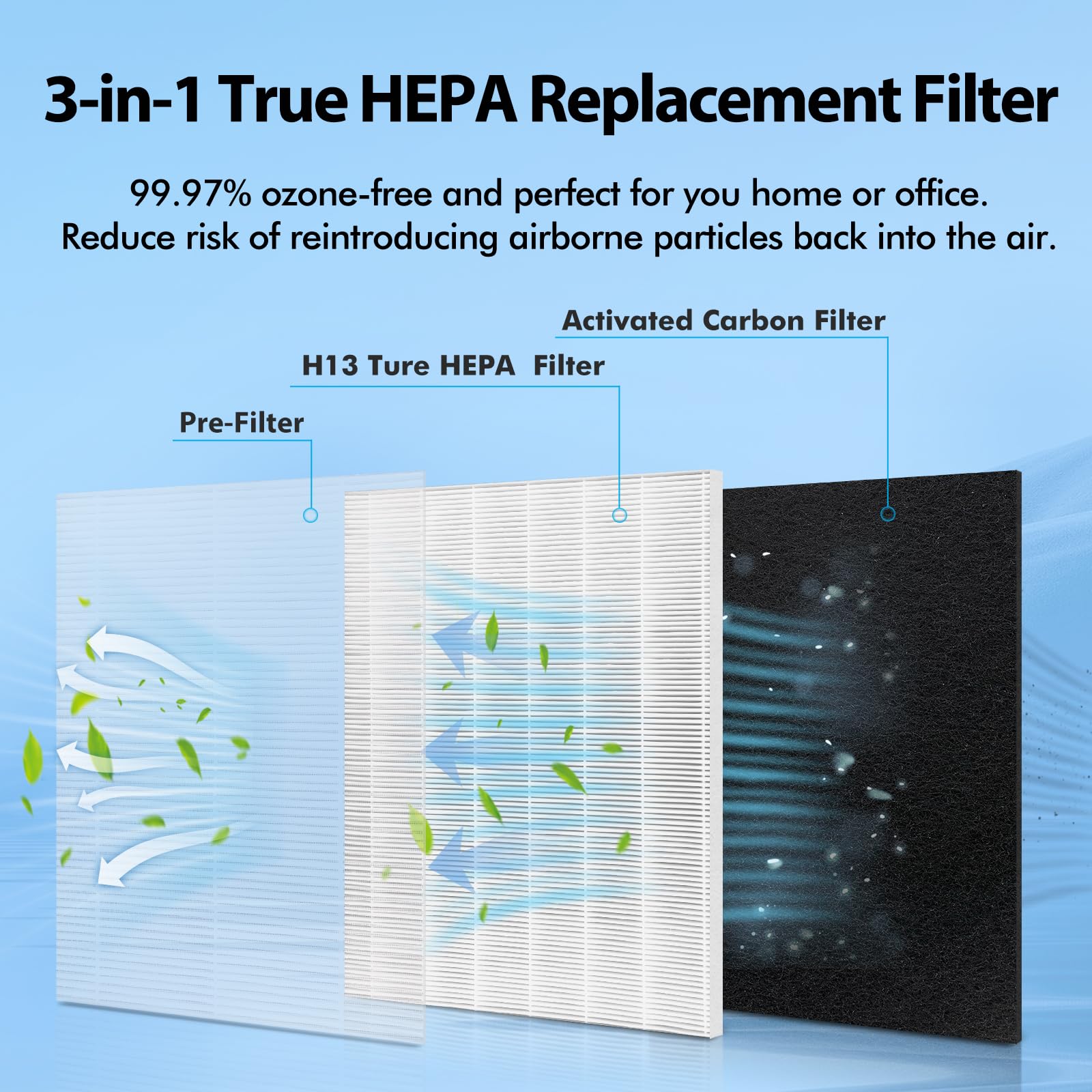 Ma 25 Replacement Filter Compatible With Ma 25 Air Purifier S1/W1/B1, 3 In 1 Filter System Of Pre Filter, Activated Carbon Filte