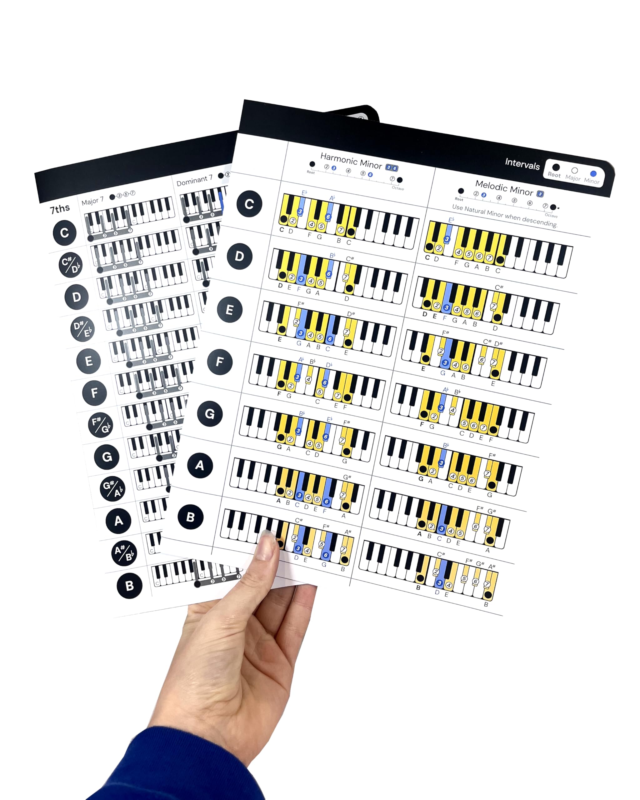 Piano Chords And Scales Chart | Keyboard Cheat Sheets Fit In Music Folder   Letter Sized   2 Pack Bundle Chords, Keys, Major Sca