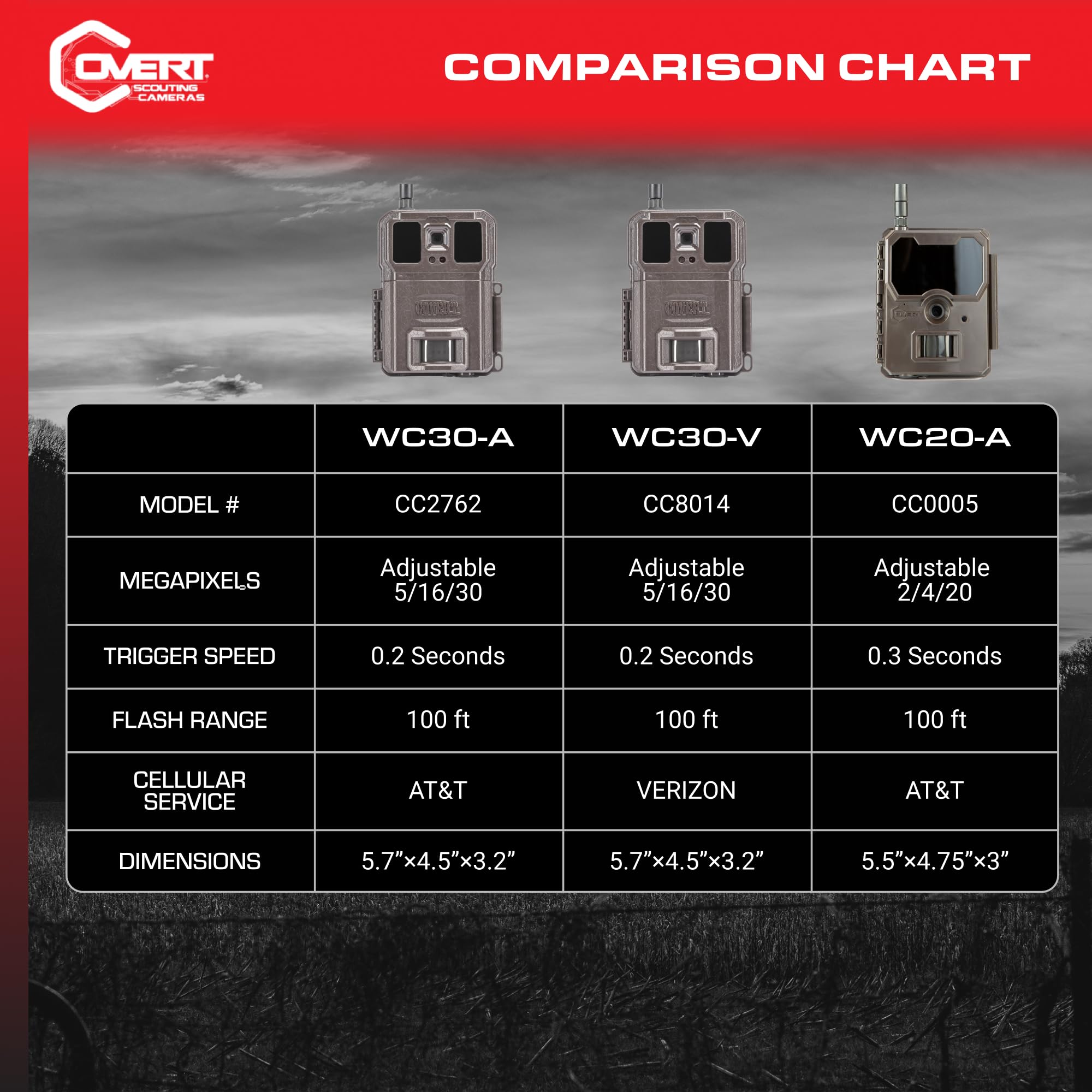 Covert Scouting Outdoor Cameras Wc30 V (Verizon Lte) Cellular Game & Trail Camera For Hunting Deer And Wildlife (Cc8014)