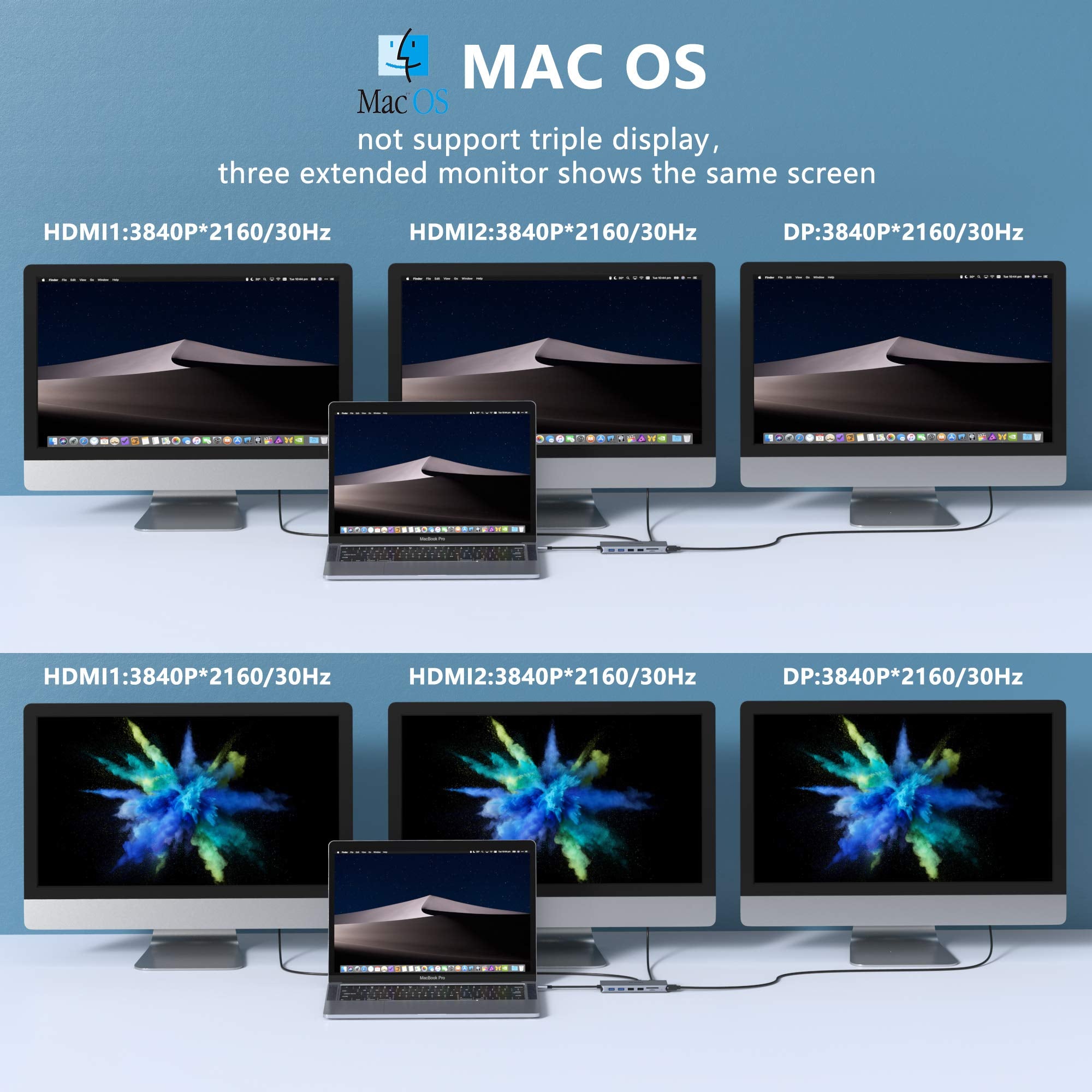 Usb C Docking Station Dual Monitors 13 In 1 Triple Display Usb C Hub For Windows With Dual Hdmi 4K, Dp, Pd Charger, Gigabit Ethe