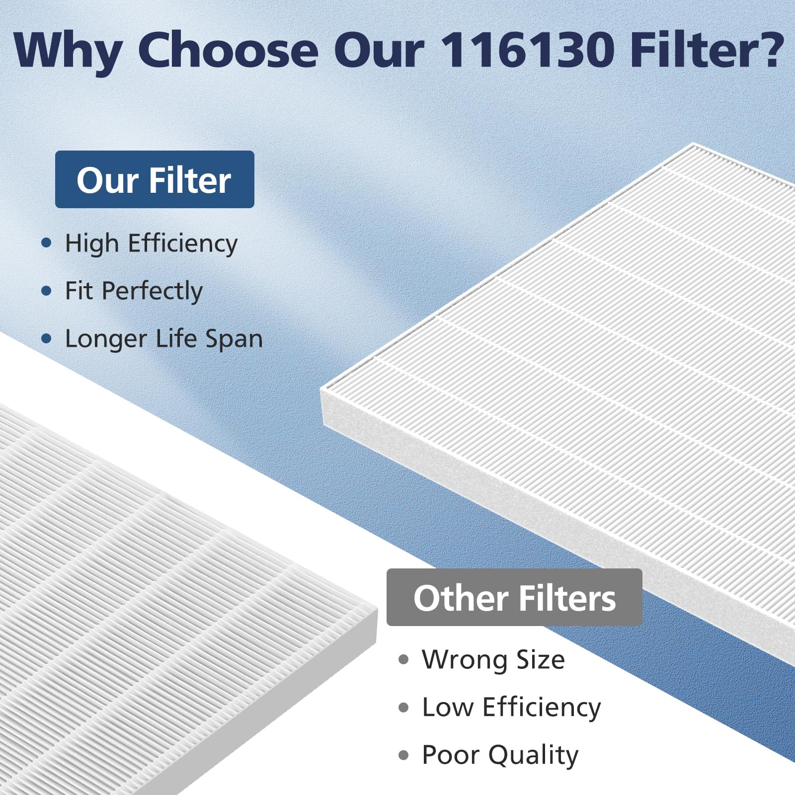 116130 True Hepa Replacement Filter H Compatible With Winix 5500 2/ Am80 Air Purifi Ers, H13 Grade True Hepa Filter For Dust Pol