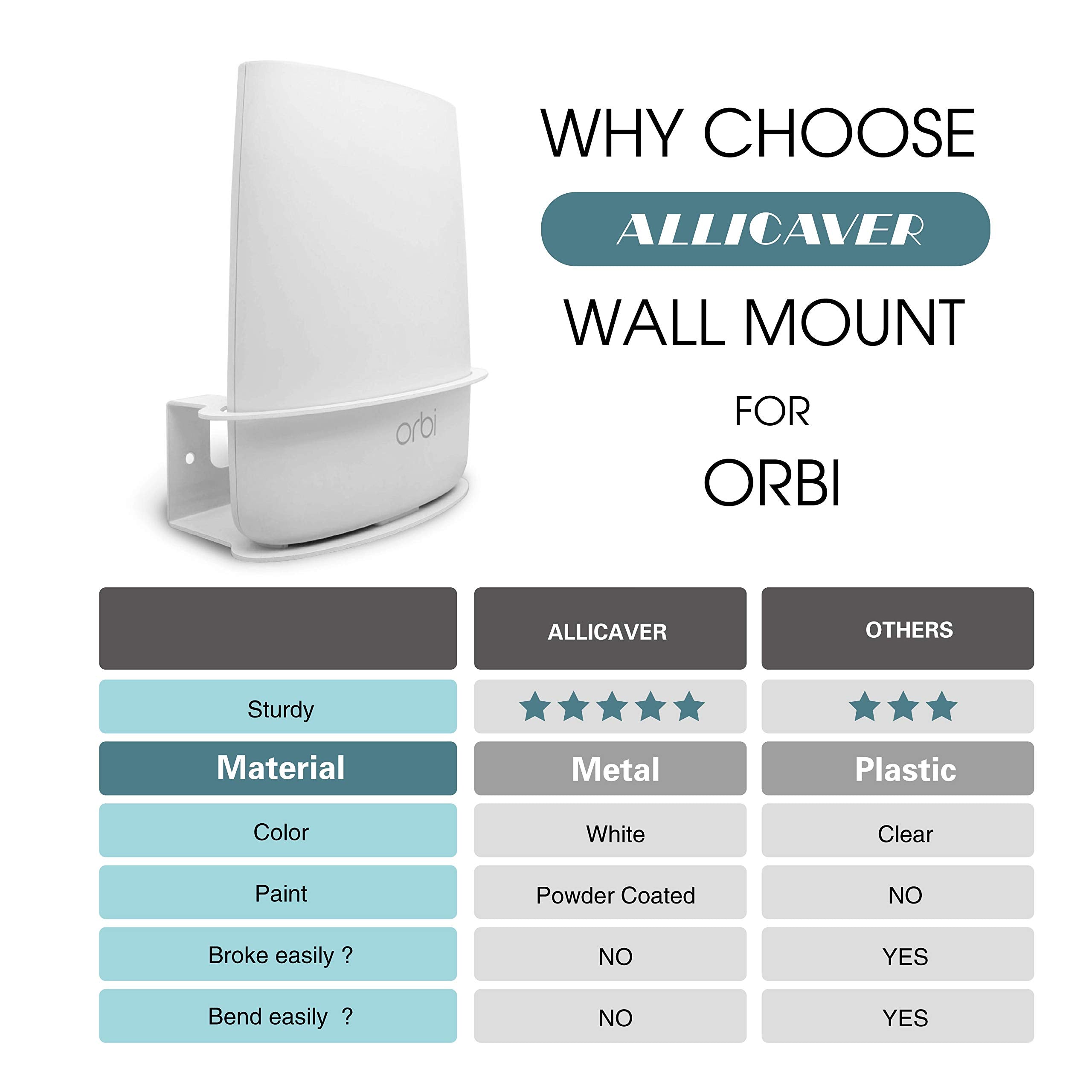 Allicaver Wall Mount Holder For Orbi Compatible Wall Bracket Netgear Orbi Sturdy Metal Made Mount Stand Holder For Orbi Wifi Rou
