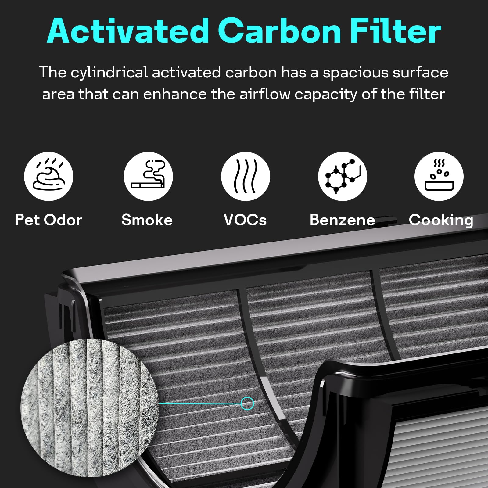 Leemone 360 Combi 2 In 1 Hepa+Carbon Replacement Filter Compatible With Dyson Tp06 Hp06 Ph02 Ph01 Ph03 Ph04 Hp09 Tp09 Hp07 Tp07