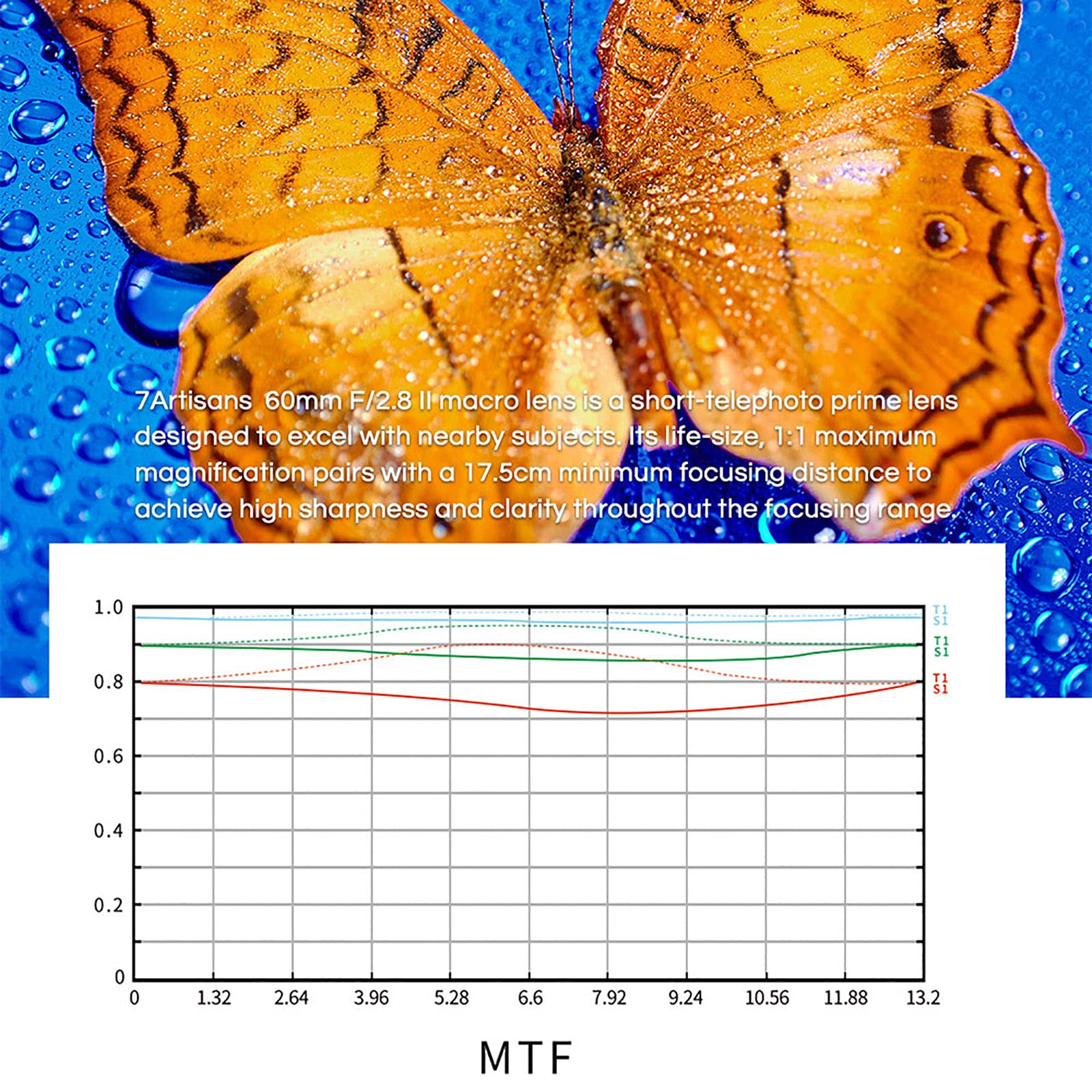 7Artisans 60Mm F2.8 Ii V2.0 Aps C Format Macro Lens, Compatible With Sony E Mount Cameras Cameras Sony A5000 A5100 A6000 A6100 A