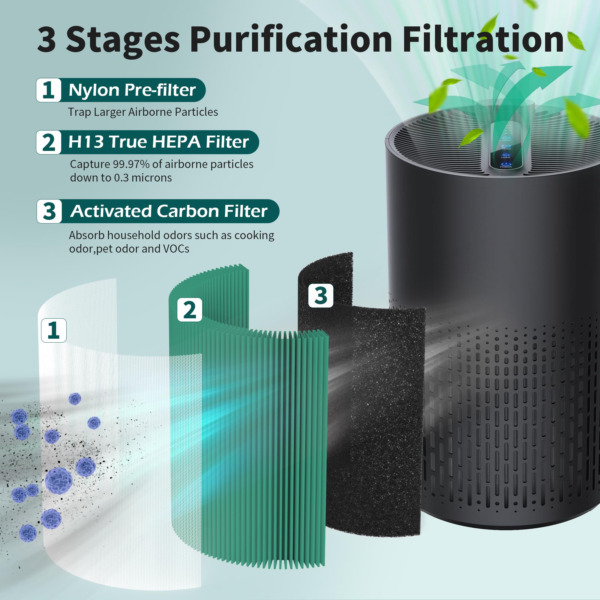 Ac400 Replacement Filter Compatible With Purivortex Ac400 Air Cleaner Purifier, 3 In 1 H13 True Hepa And Activated Carbon Filter