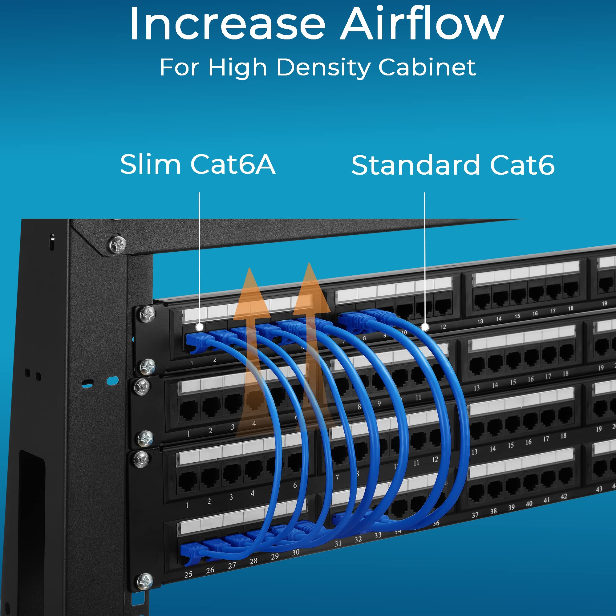 Rapink Patch Cables Cat6A 0.5Ft (50 Pack) Slim, Cat6A Ethernet Patch Cable 10G Support, Snagless Cat 6 Patch Cable For Patch Panel To Switch, Flexiable Cat 6A Ethernet Cable With Gold Plated