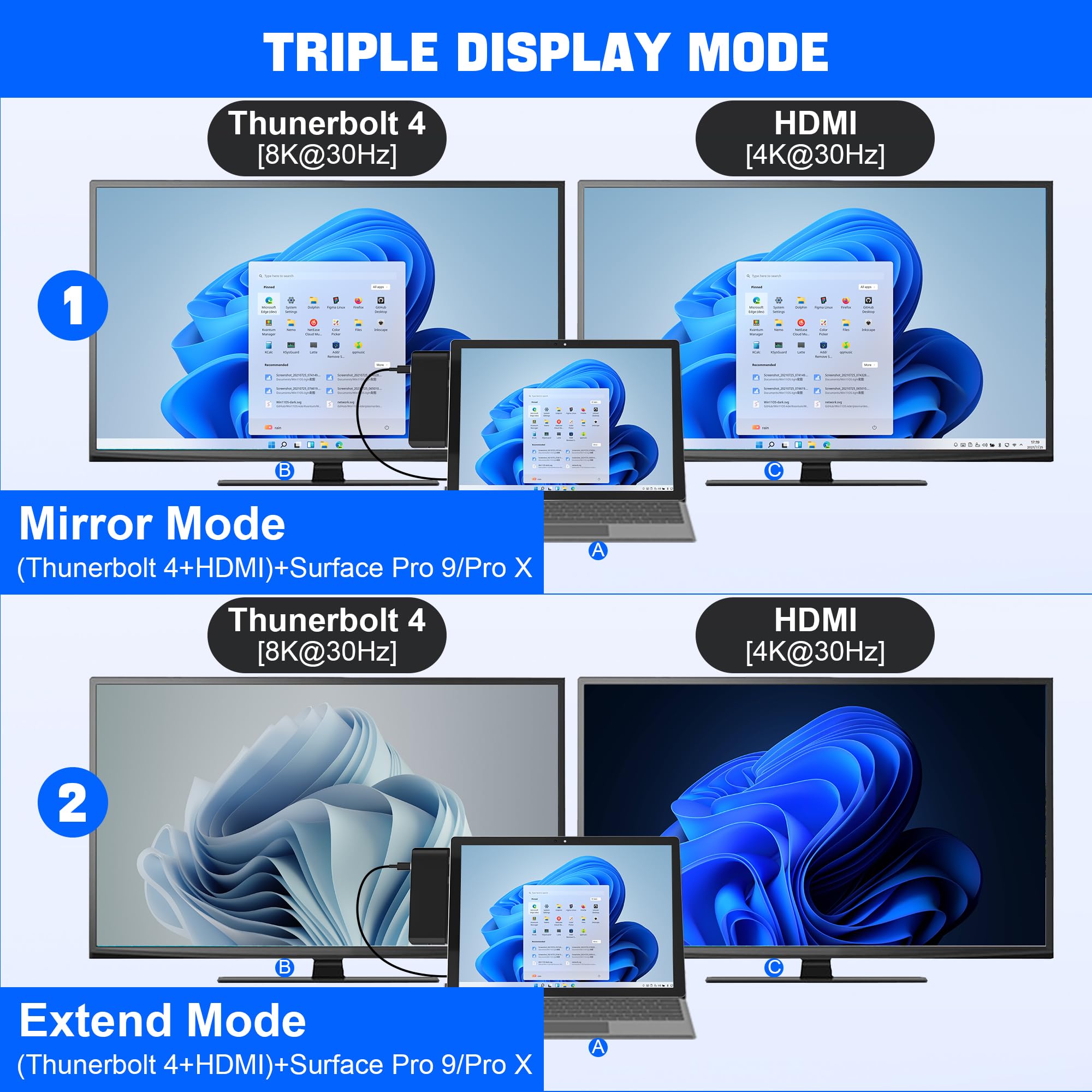 Surface Pro 9 Docking Station With 4K Hdmi, Usb C Thunderbolt 4 (8K@30Hz Video+40G Data+100W Pd), 100M Rj45, 2 Usb 3.0, Sd/Tf Ca