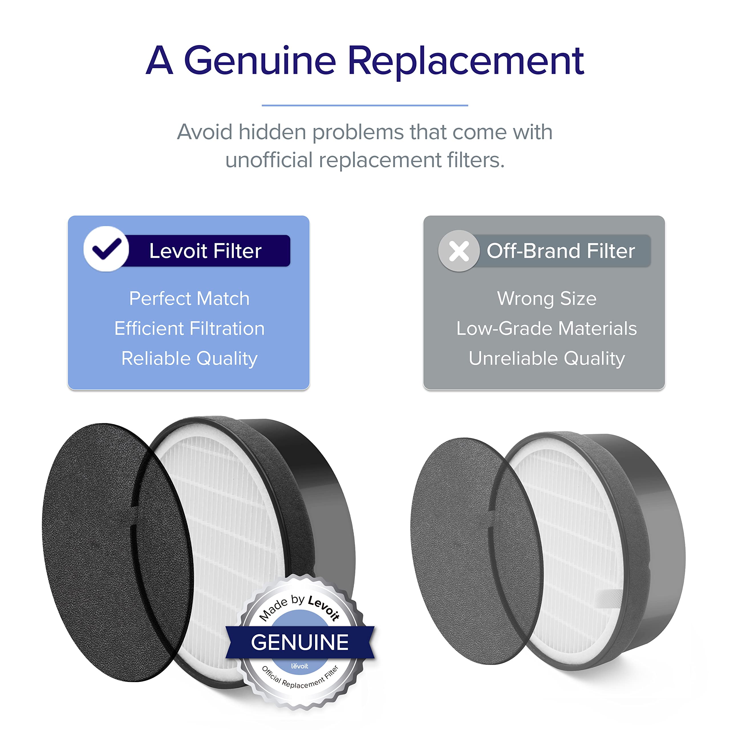 Levoit Lv H132 Air Purifier Replacement Filter, 3 In 1 Nylon Pre Filter, High Efficiency Activated Carbon Filter, Lv H132 Rf, 4