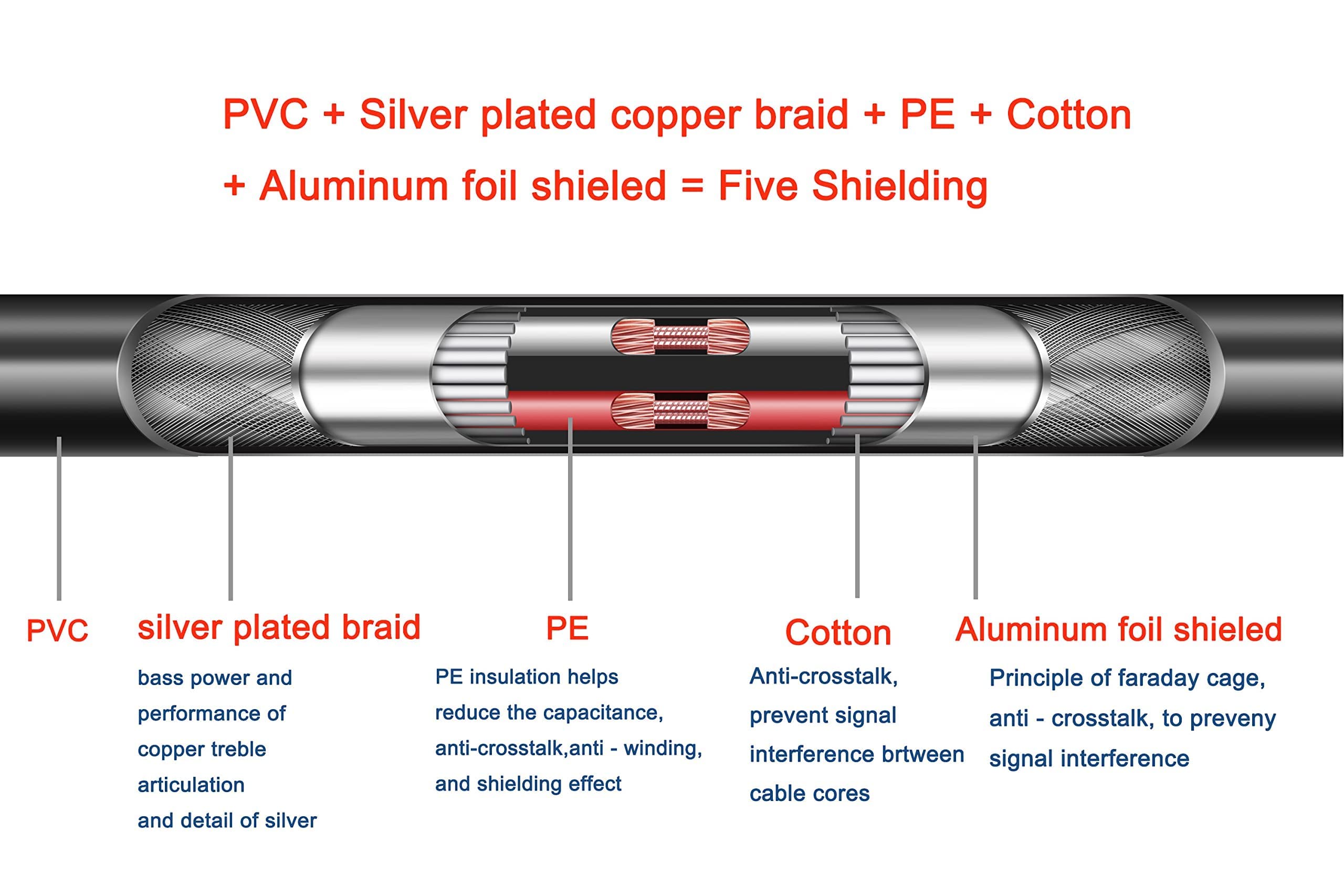 Gotor Bnc To Xlr Male Cable Xlr To Bnc Cable Bnc Male To Xlr 6N Ofc Silver Plated Bnc To Xlr Cable 4.95Feet (Xlr Male)