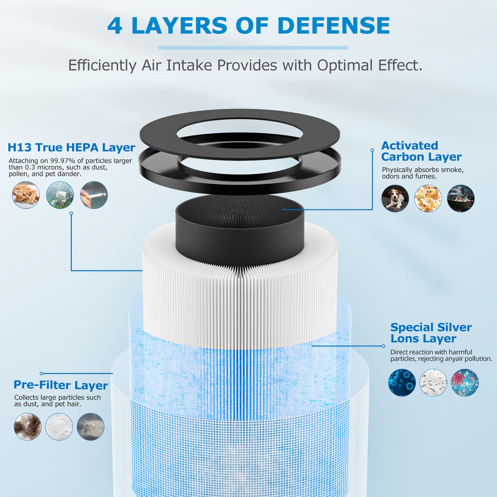 2 Pack Mk03 Air Filter Replacement For Mk03 Air Purifier, 4 In 1 Mk03 Mj003H High Efficiency H13 Hepa Filter For Pomoron Mj003H