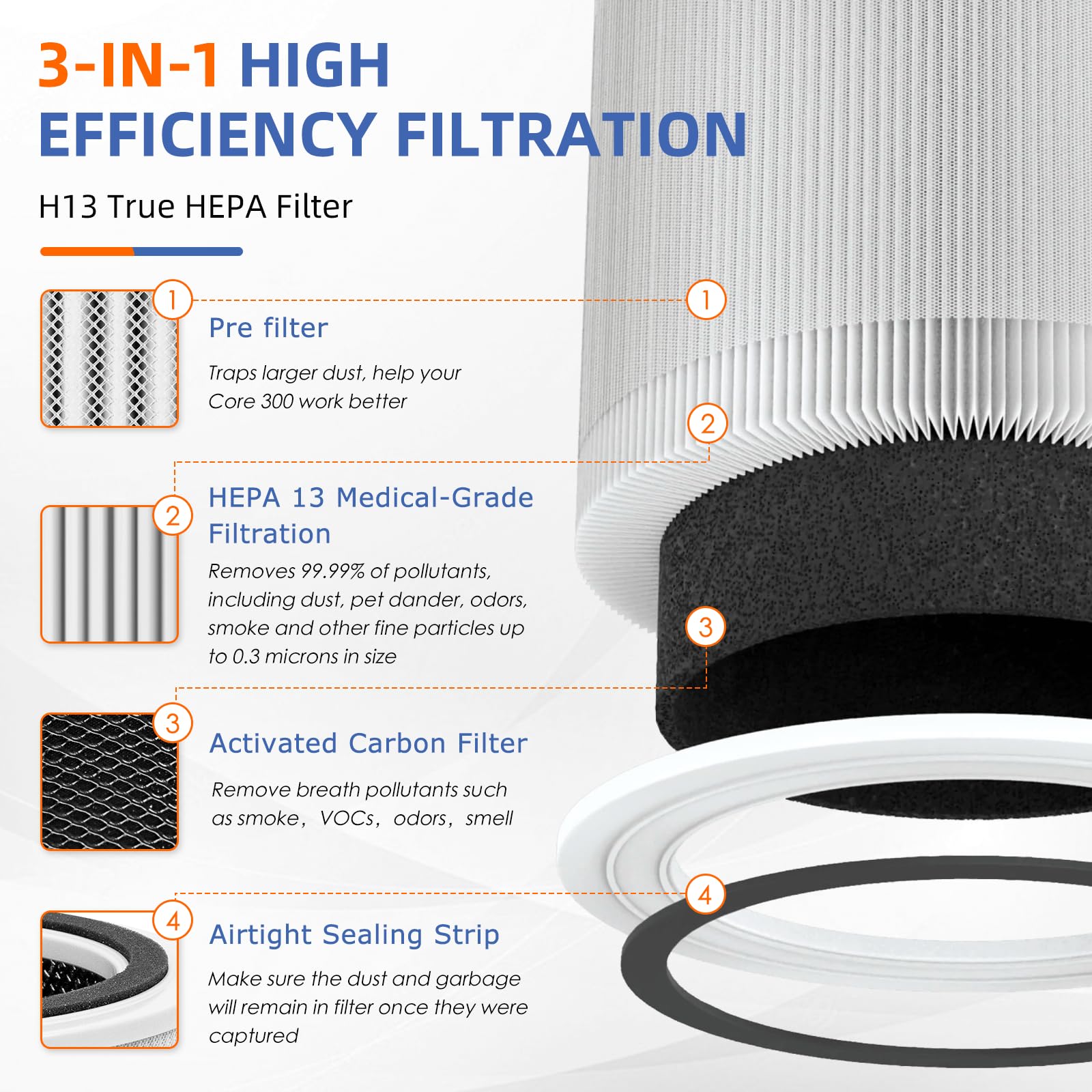 Core 300 Replacement Filter For Levoit Core 300/Core 300 P/Core 300S Air Purifier,3 In 1 H13 Grade True Hepa With Activated Carb