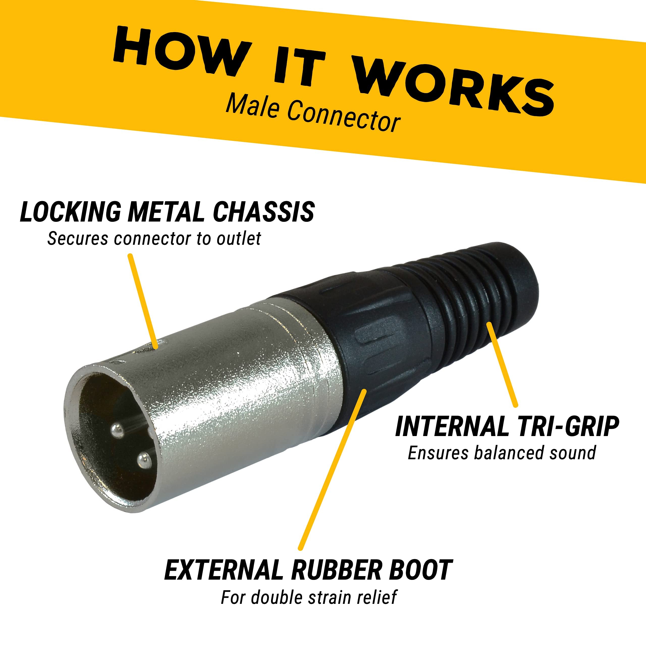 Gls Audio 50Ft Mic Cable Patch Cords   Xlr Male To Xlr Female Black Microphone Cables   50' Balanced Mike Snake Cord   2 Pack