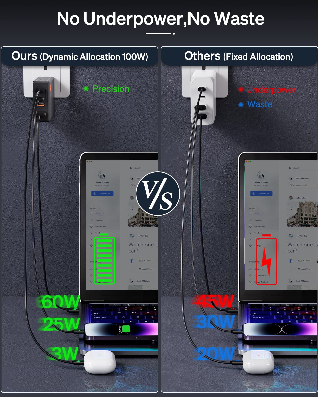 ?????????? Gan Usb C Charger: 100W,96W,87W,85W,67W Ac Adapter   4 Port Fast Compact Pd Wall Block   Type C High Speed Charging S