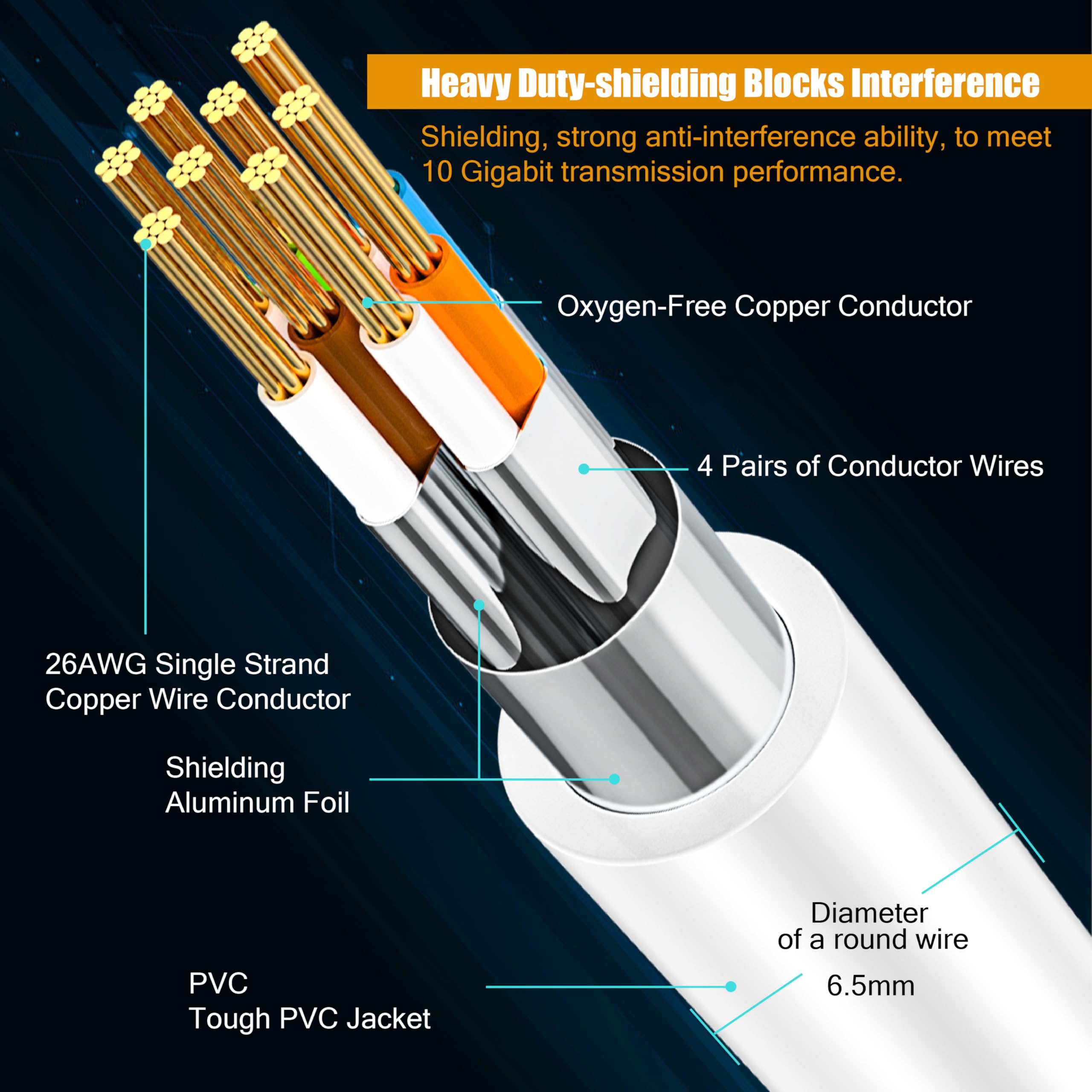Muksiron Cat8 Ethernet Cable 25Ft,Heavy Duty 26Awg Cat 8 Lan Cable, Weatherproof Shielded For Outdoor&Indoor, With Gold Plated R