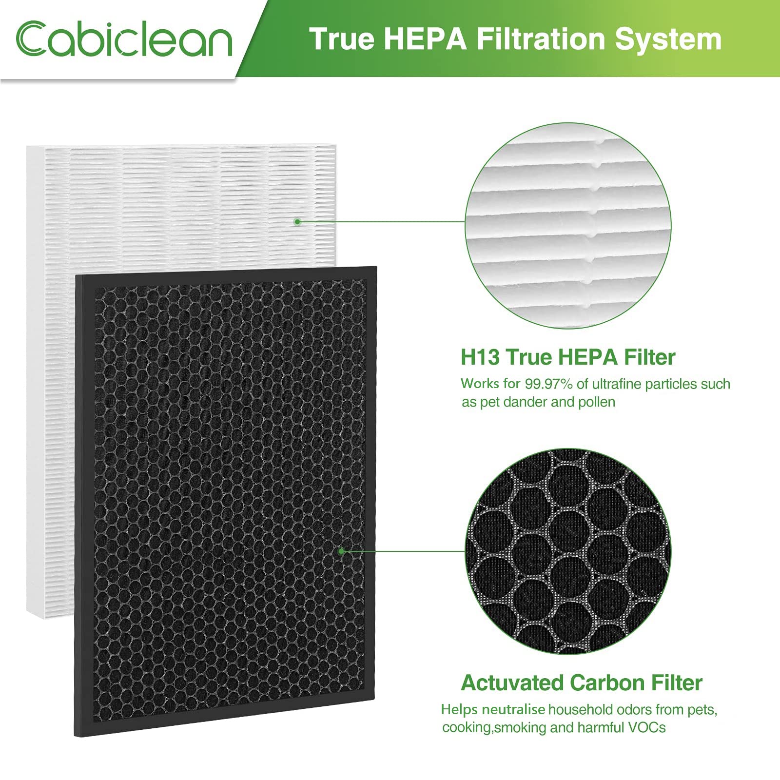 Hr900 Filter Replacement Compatible With Hr900 Ultimate Pet Puri Fier, Replaces Part #1712 0093 00 / Filter T, #1712 0094 00 / F