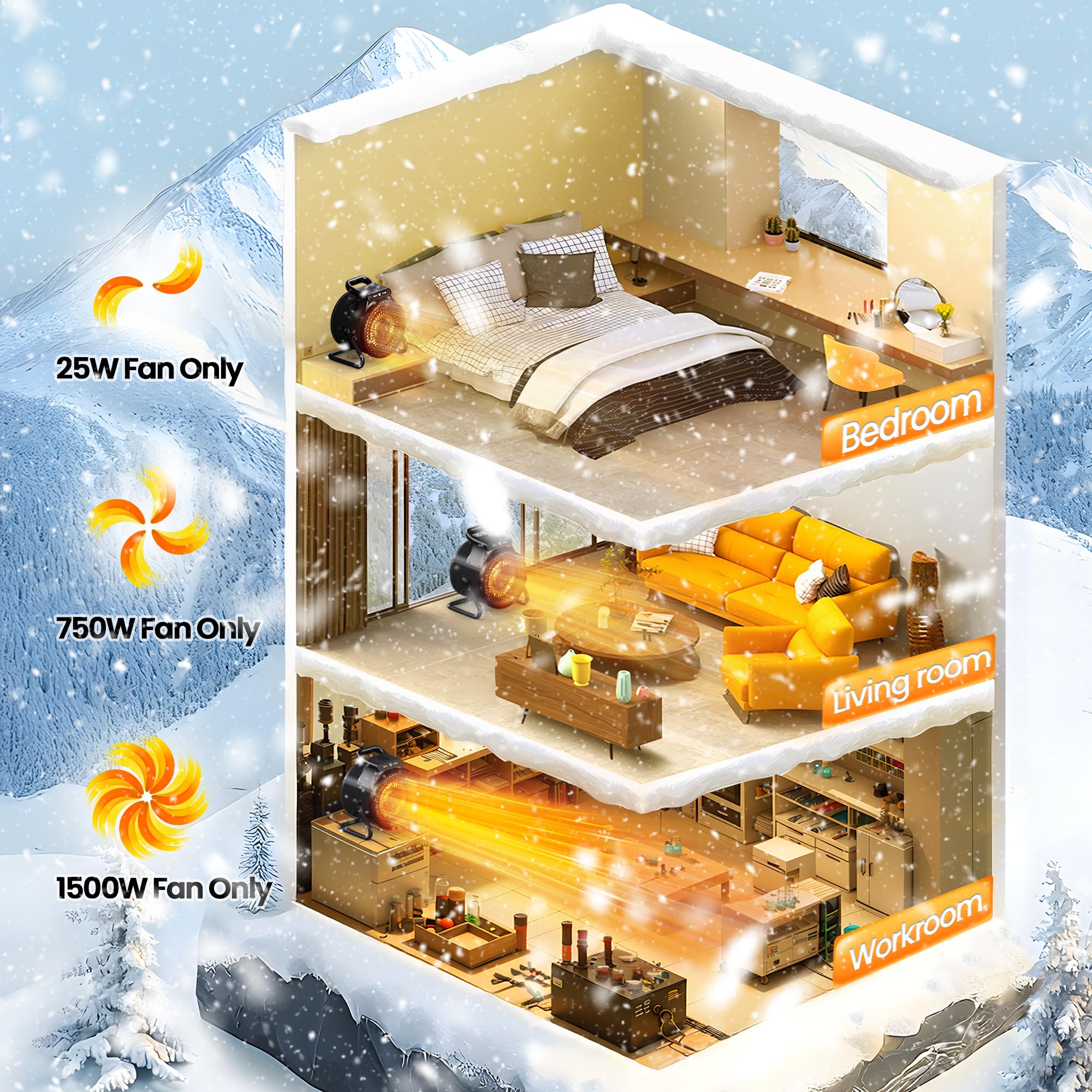 Outdoor Heaters For Patio, 1500W Greenhouse Heater With Remote Thermostat Overheat Protection For Garage, 3S Fast Heating Ptc Ce