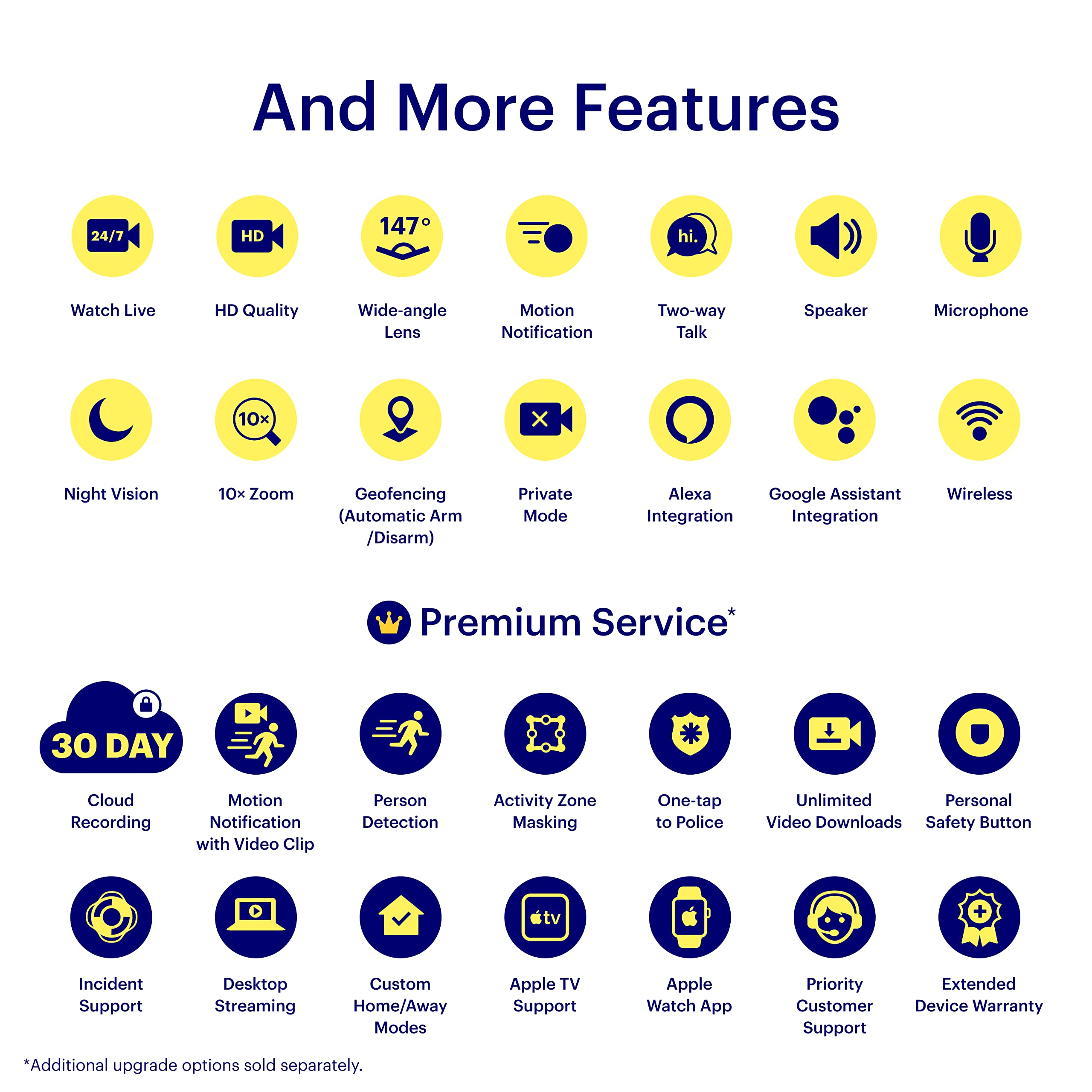 Canary View: Indoor Security Camera | Home Monitoring, Wifi, Wide Angle Lens, Motion Alerts, Compatible With Alexa & Google Home