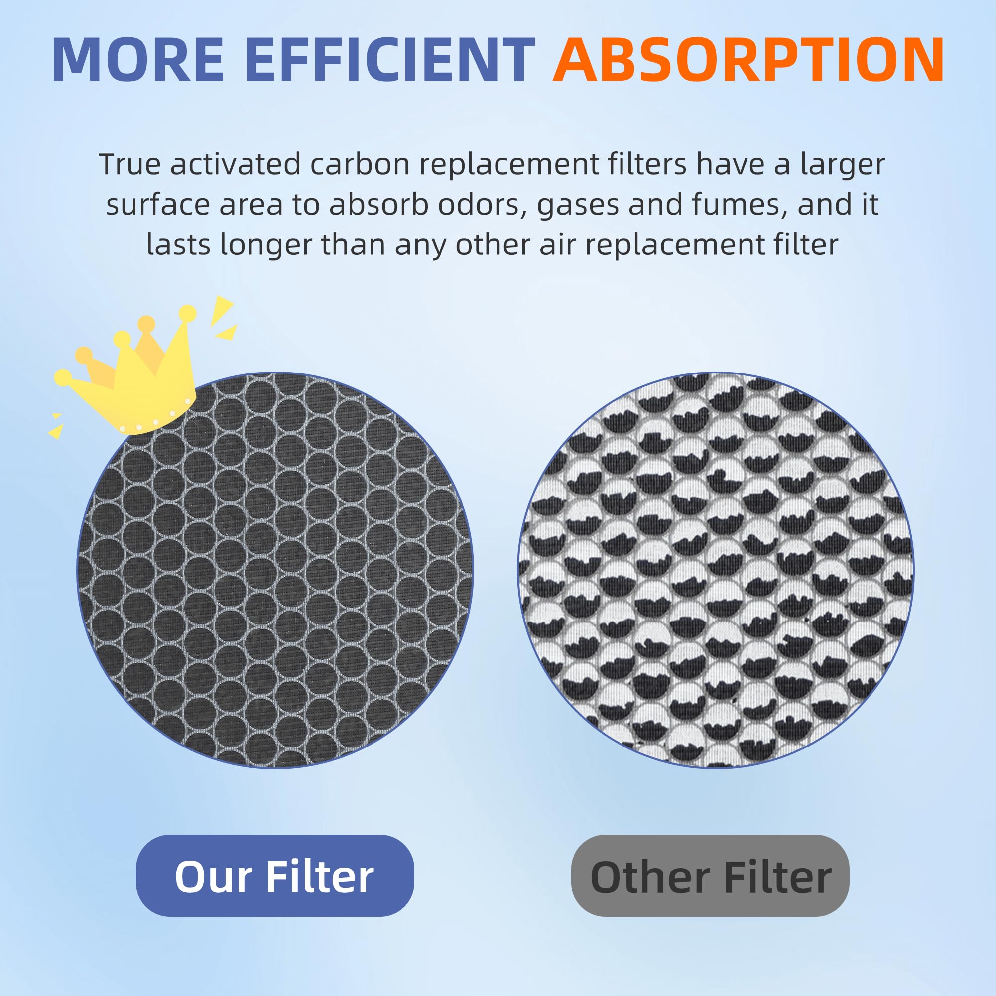 Pulluty Vital 100S Replacement Filter For Levoit Vital 100S/100S P Air Purifier,3 In 1 H13 True Hepa High Efficiency Activated C
