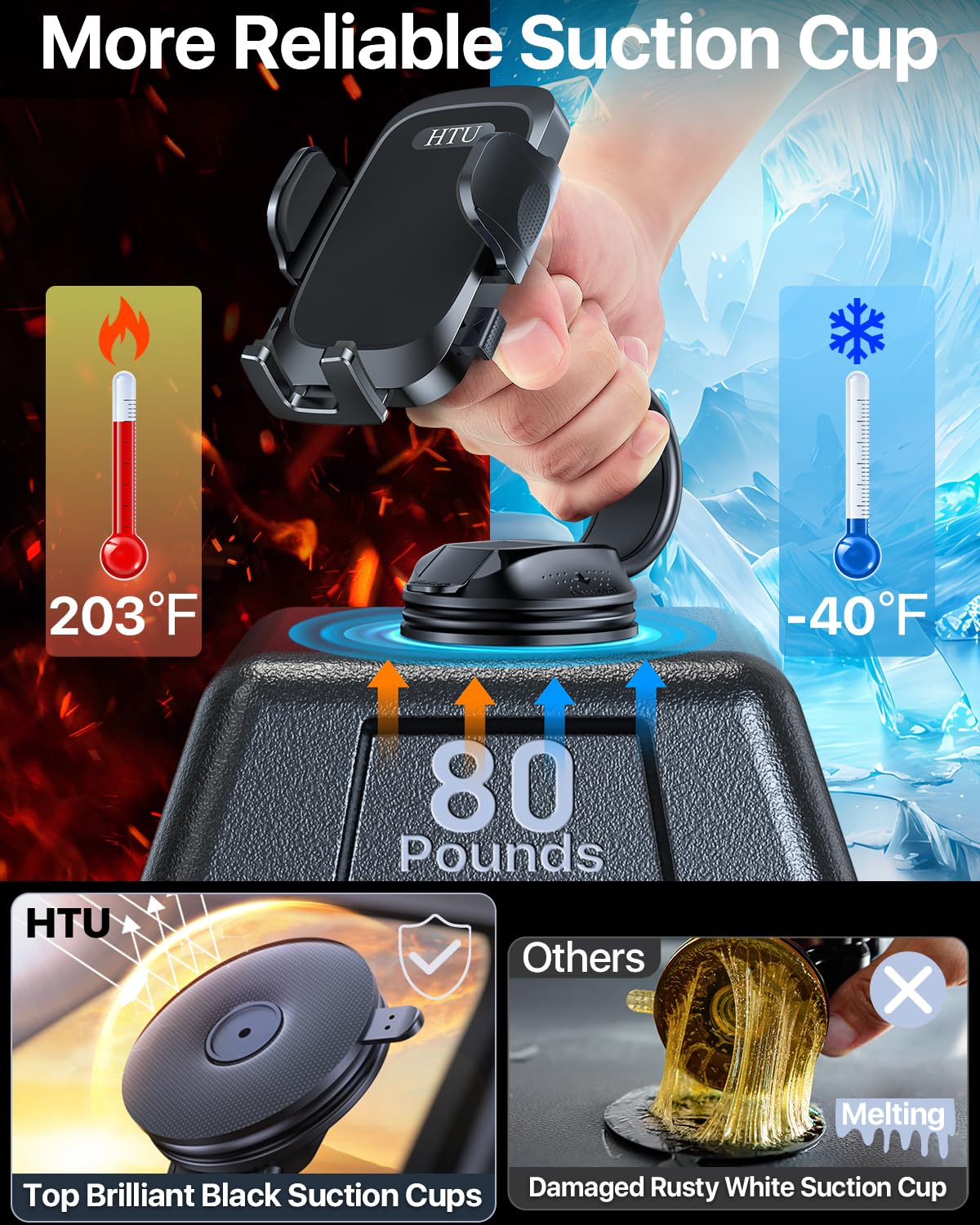 Htu [True Military-Grade Car Phone Holder [2025 Upgraded Strongest Suction & Vent Clip] Cell Phone Car Mount For Dashboard Winds