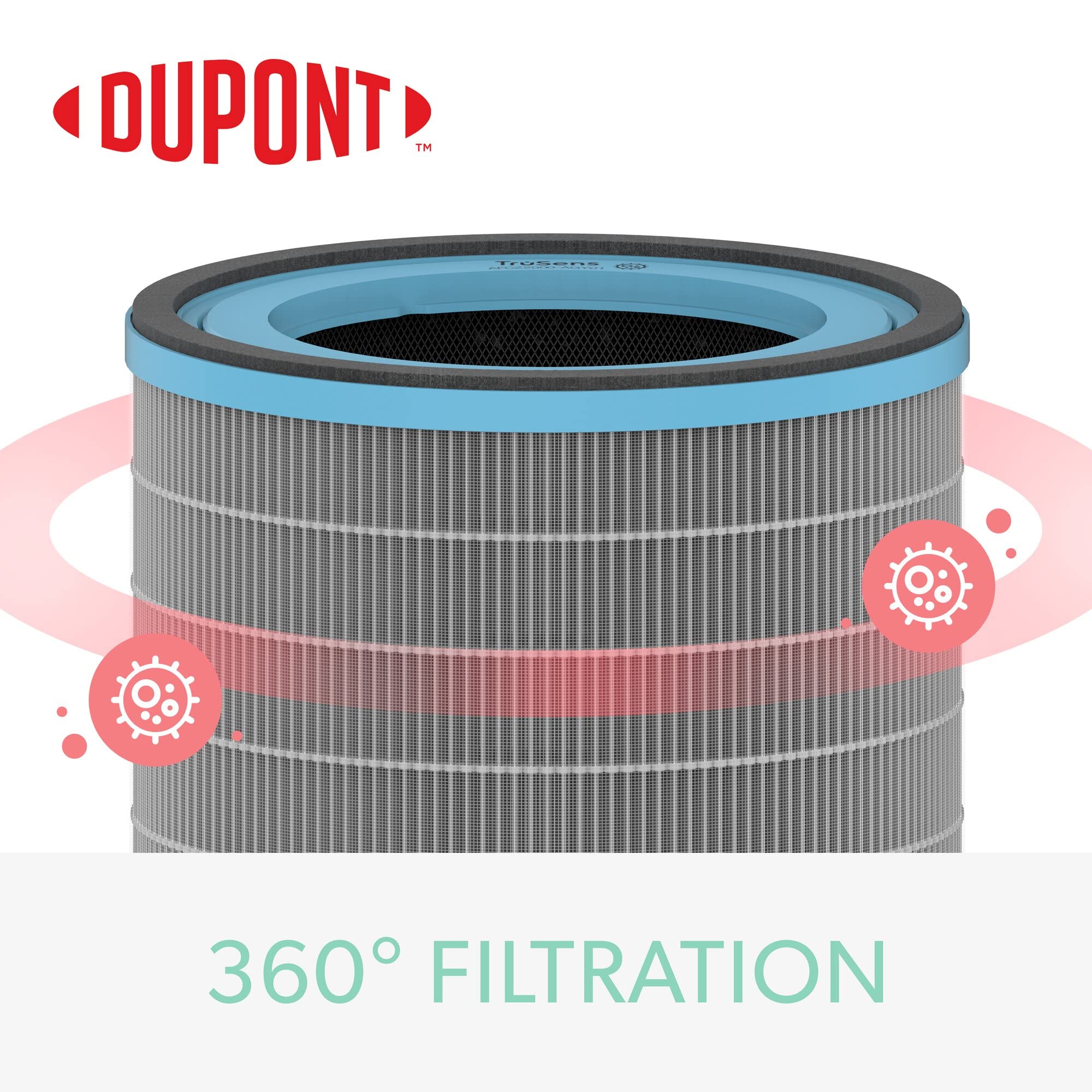 Trusens Dupont Allergy & Flu Filter With True Hepa For Z 2000 Trusens Air Purifier (Medium)
