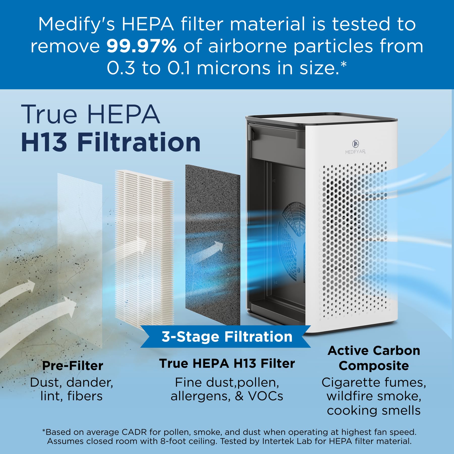 Medify Air Ma 25 Air Purifier With H13 True Hepa Filter | 500 Sq Ft Coverage | For Allergens, Wildfire Smoke, Dust, Odors, Polle