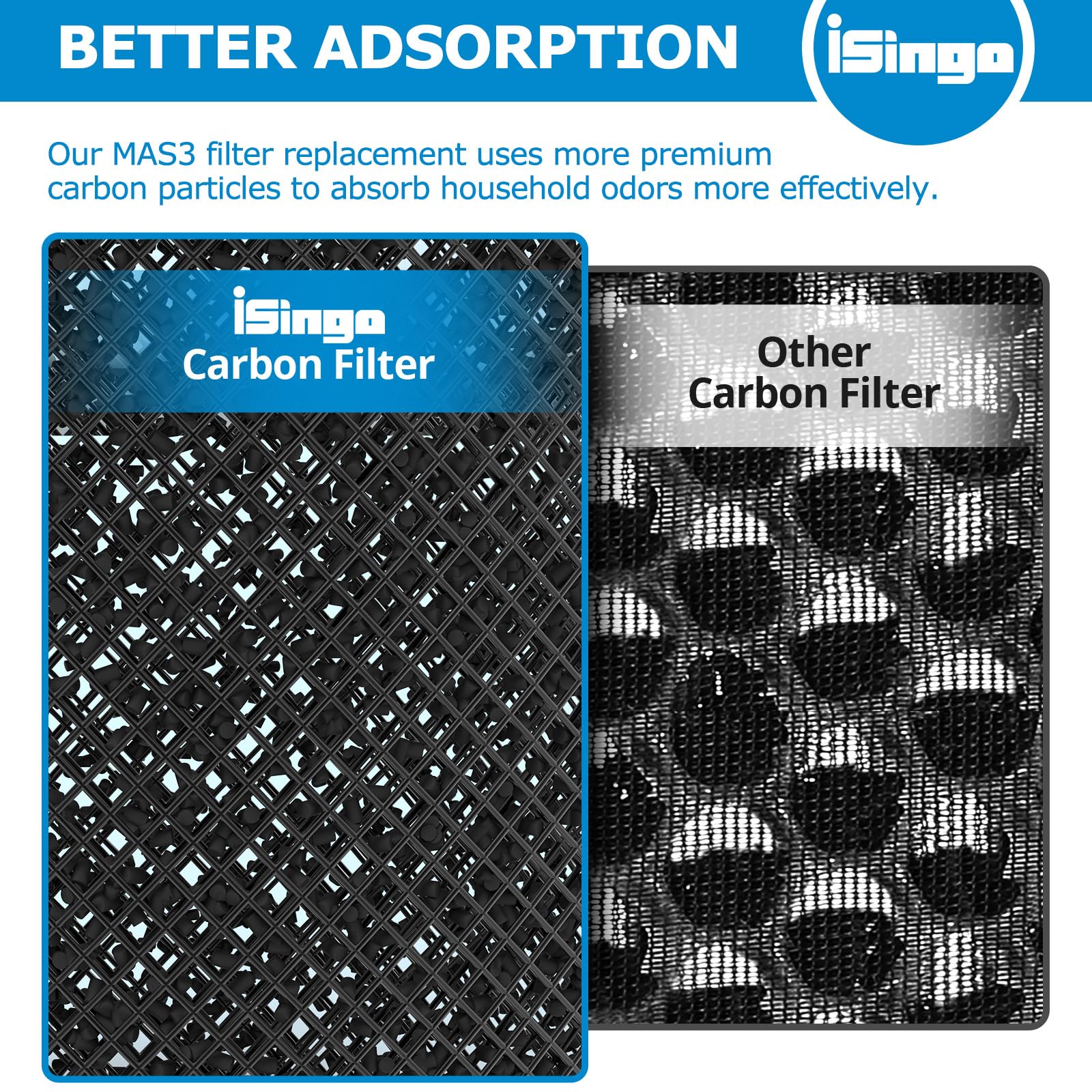 iSingo MSA3 True HEPA Replacement Filter, 2-Pack, H13 Material, Compatible with Membrane Solutions Air Purifiers, Standard Version