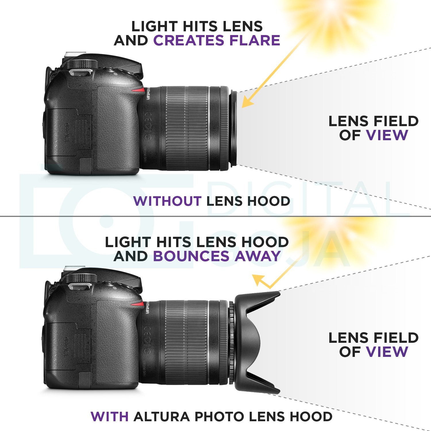 Altura Photo 58Mm Tulip Flower Lens Hood For Canon Eos 77D 80D 90D Rebel T8I T7 T7I T6I T6S T6 Sl2 Sl3 Dslr Cameras With Canon E