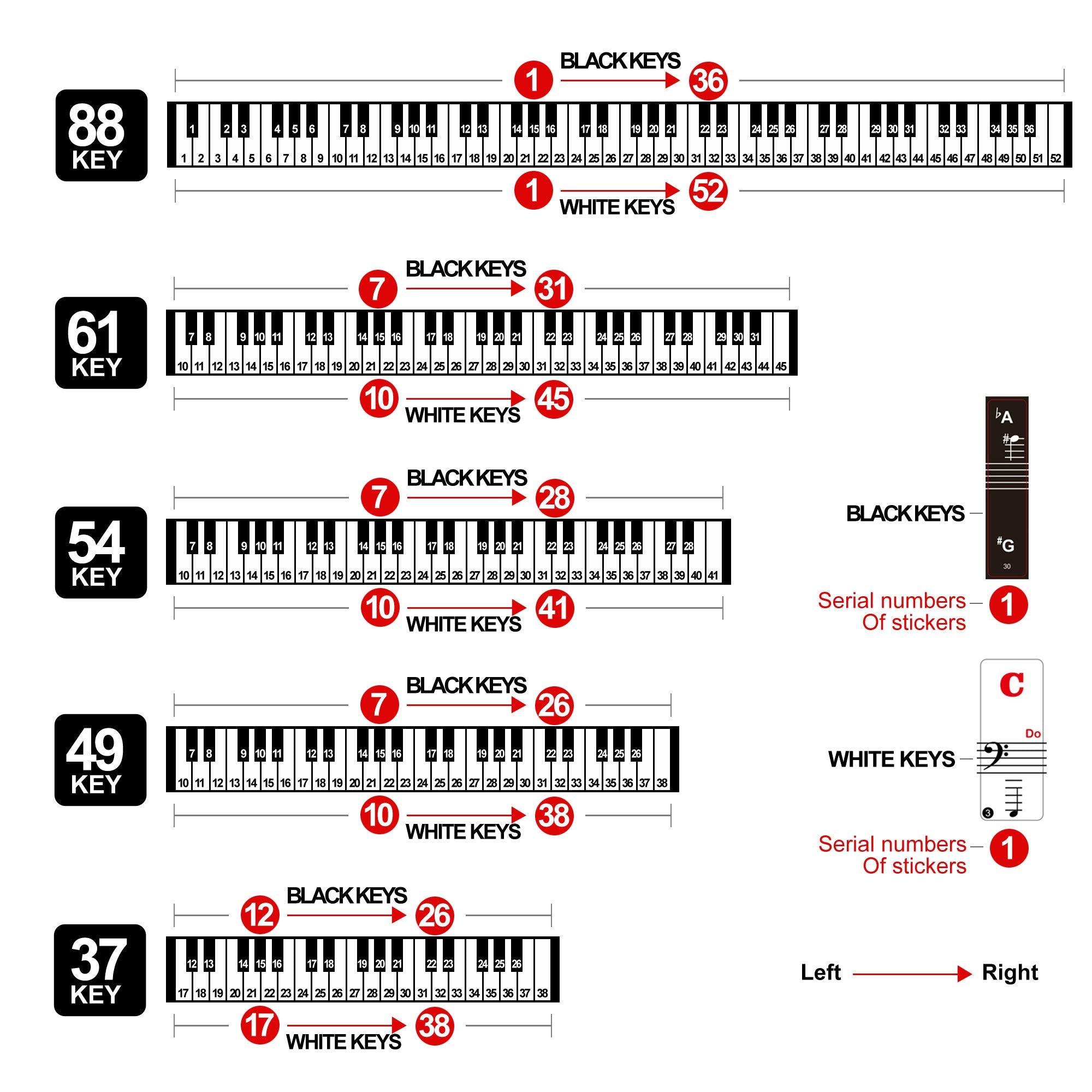 Piano Keyboard Stickers For 88/61/54/49/37 Key, Bold Large Letter Piano Stickers For Learning, Removable Piano Keyboard Letters,