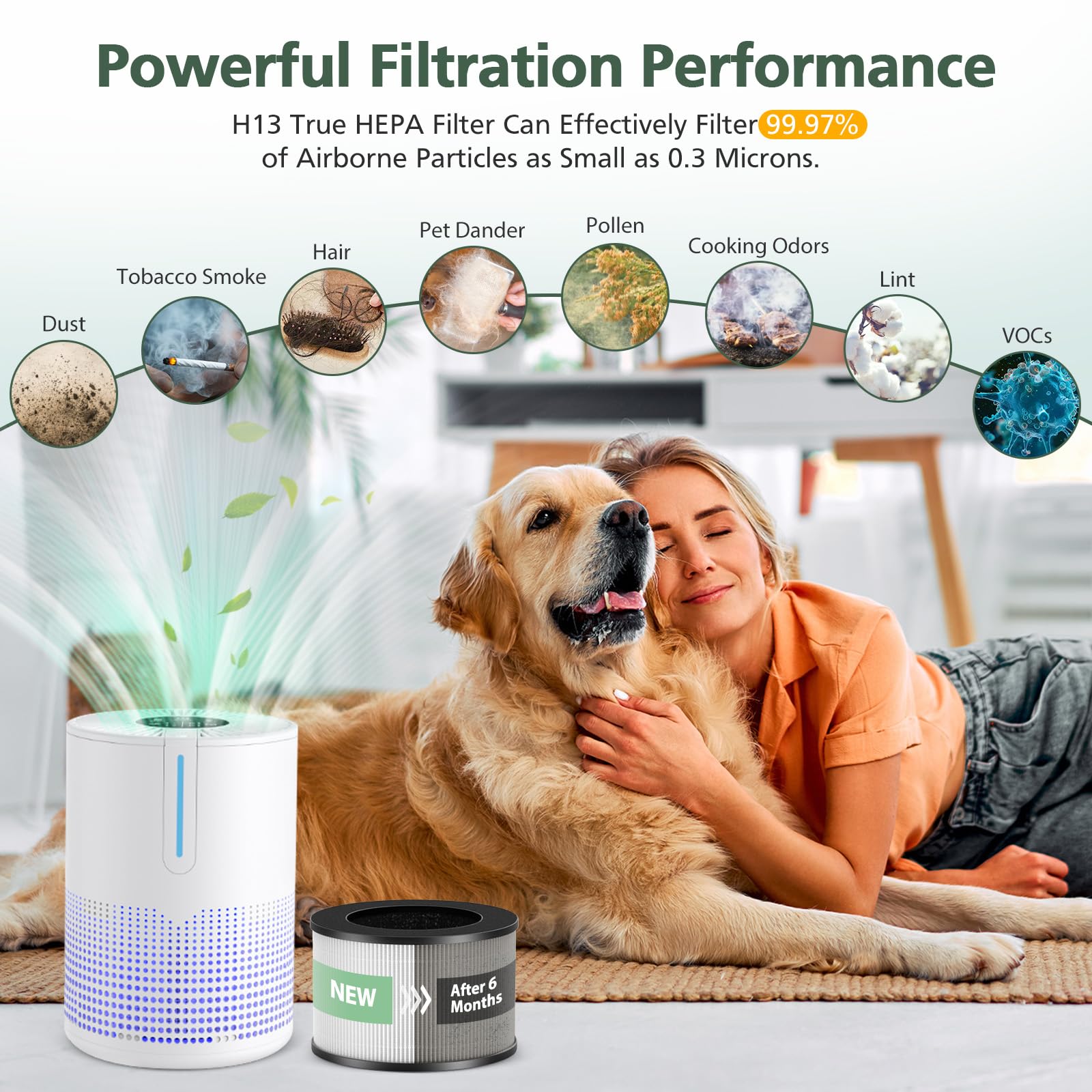 M01 Replacement Filter Only Compatible With Mooka M01 Air Purifier, H13 True Hepa Filter, 3 In 1 Pre Filter, Hepa Filter, High E