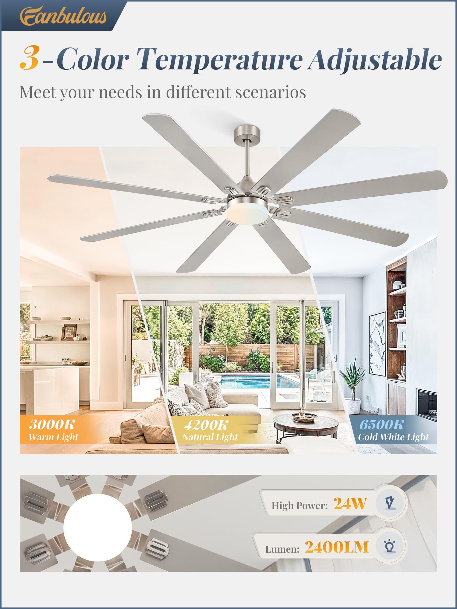 Fanbulous 80 Inch Ceiling Fans With Lights,Nickel Modern Ceiling Fan With Remote,Large Farmhouse Indoor & Outdoor Ceiling Fan Wi