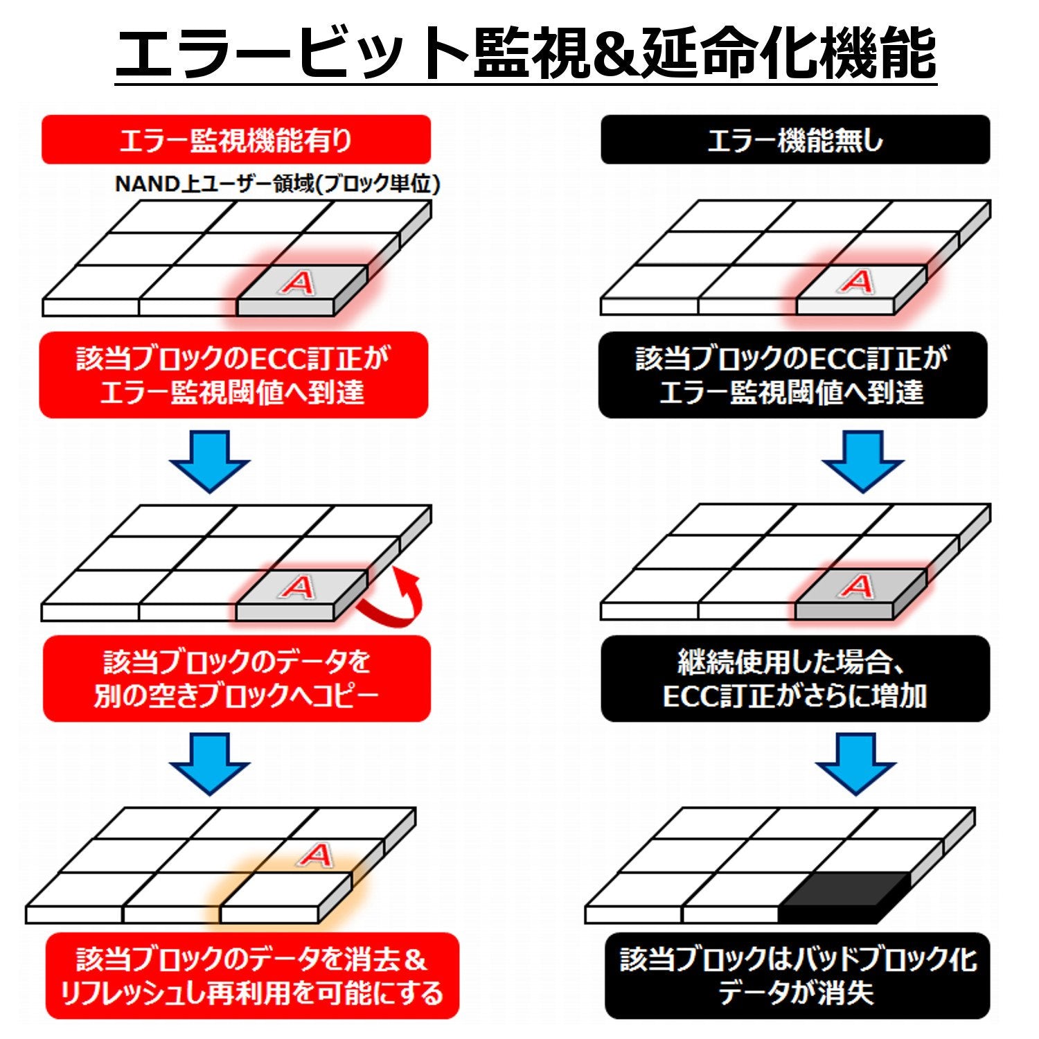 Transcend 64GB SATA III 6Gb/s MTS800 80 mm M.2 Solid State Drive (TS64GMTS800)