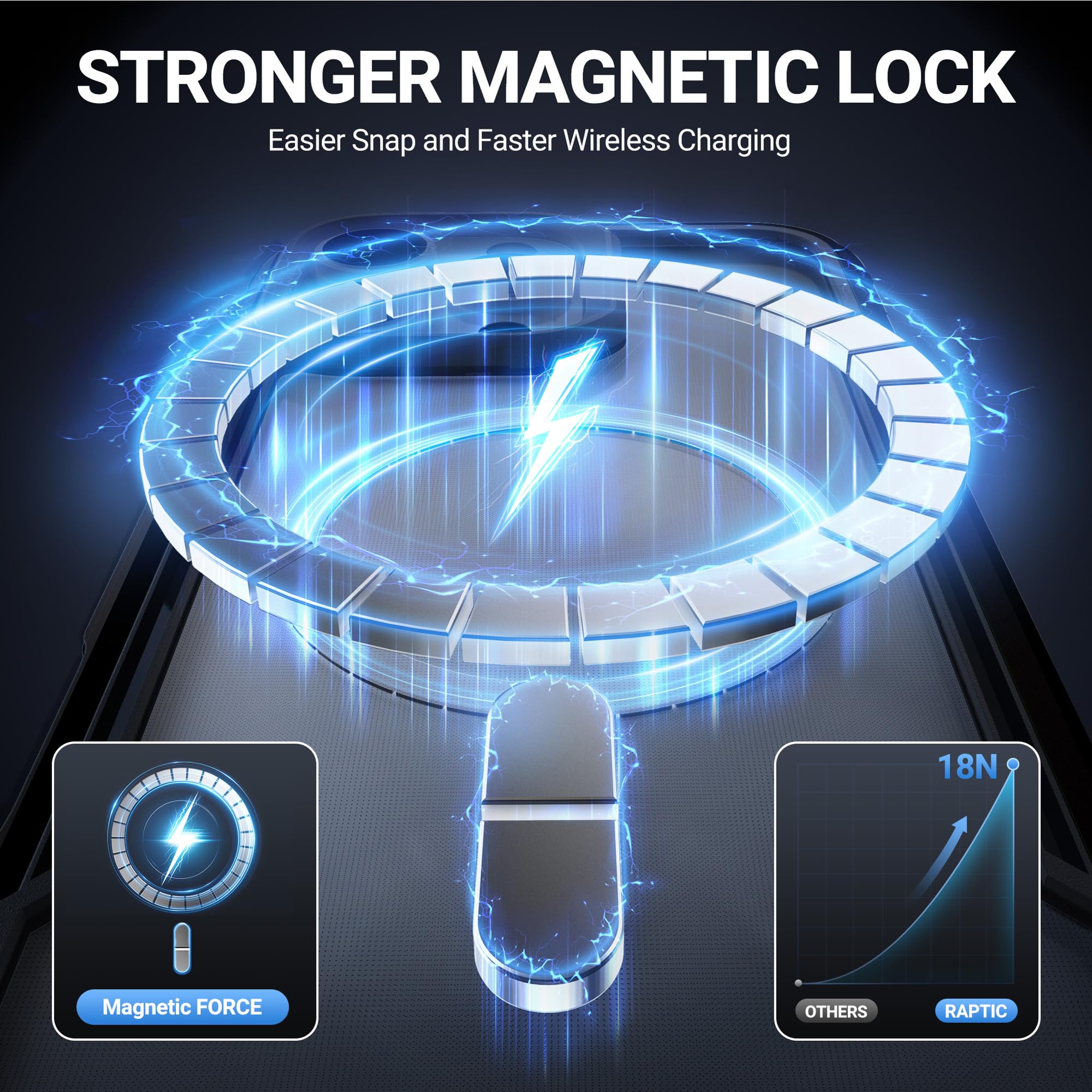 Raptic Shield Magnetic For Iphone 16 Pro Case, Compatible With Magsafe, [For 2024 Capture Button Shockproof Clear Case], Militar