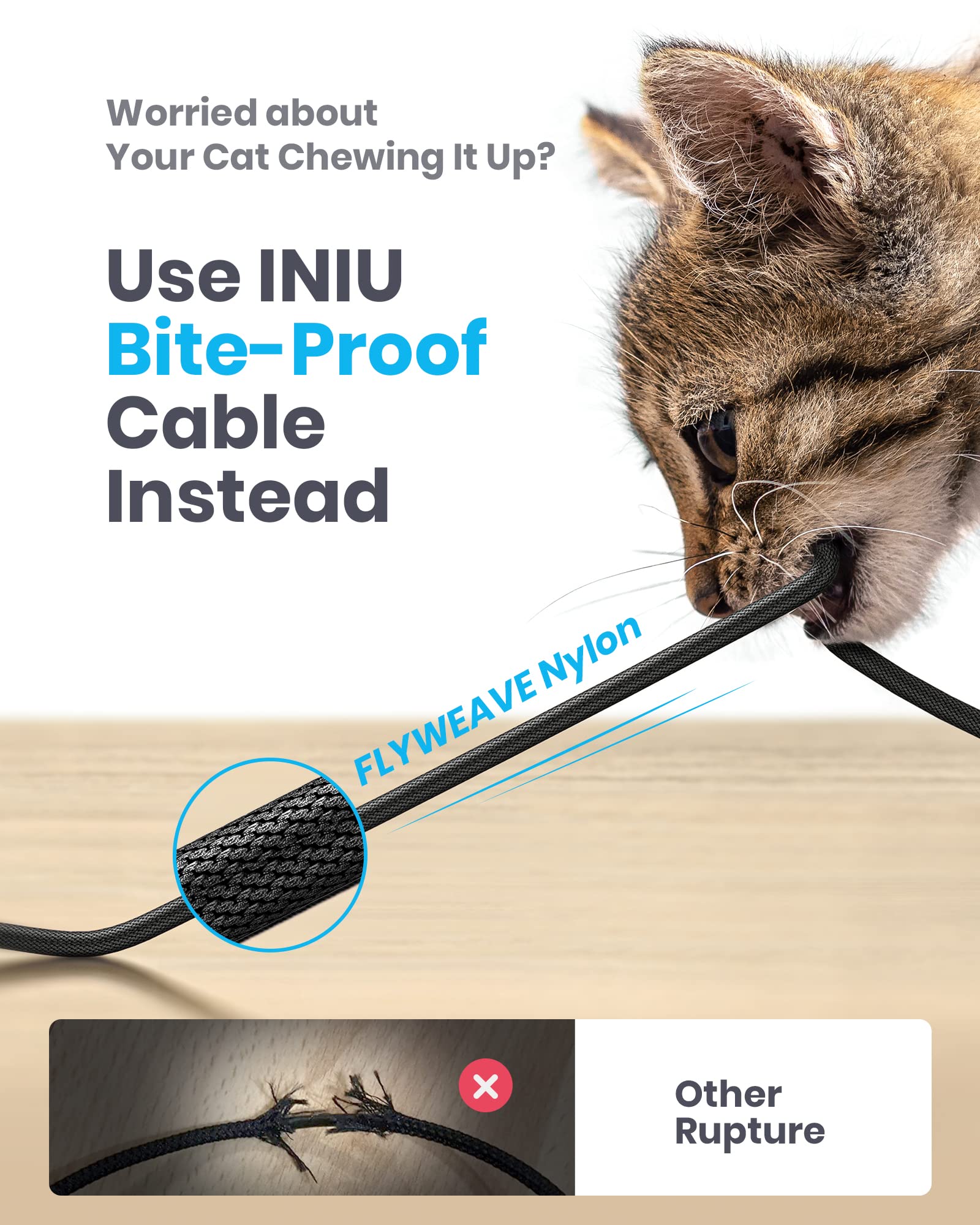 Usb C Cable, Iniu [5 Pack 3.1A] Qc Fast Charging Usb Type C Cable, Nylon(1.6+3.3+3.3+6.6+6.6Ft) Phone Charger Usb A To Usb C Cable For Samsung Galaxy S21 S20 S10 Plus Note 10 Lg Google Pixel Iphone 15