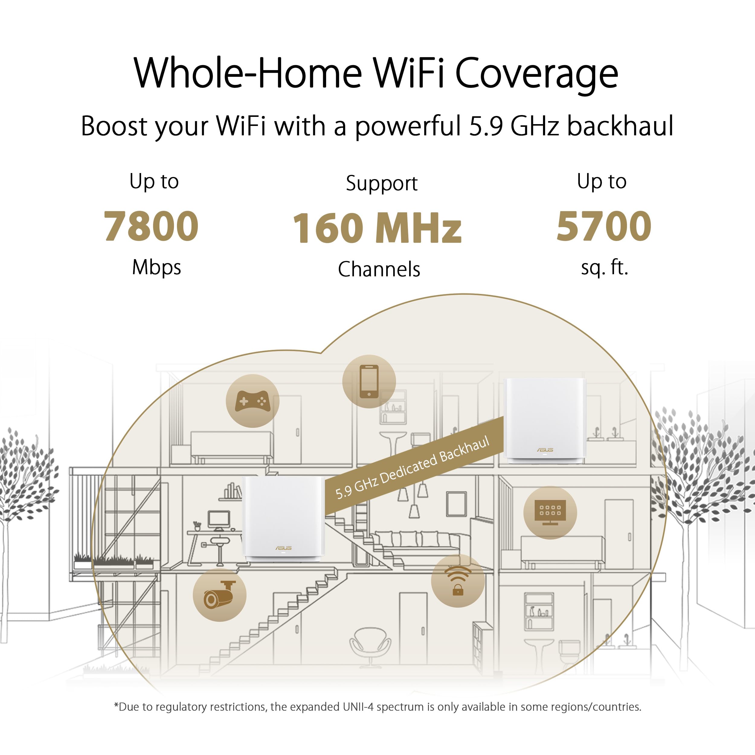 Asus Zenwifi Xt9 Ax7800 Tri Band Wifi6 Mesh Wifisystem (1Pack), 802.11Ax, Up To 2850 Sq Ft & 4+ Rooms, Aimesh, Lifetime Free Int