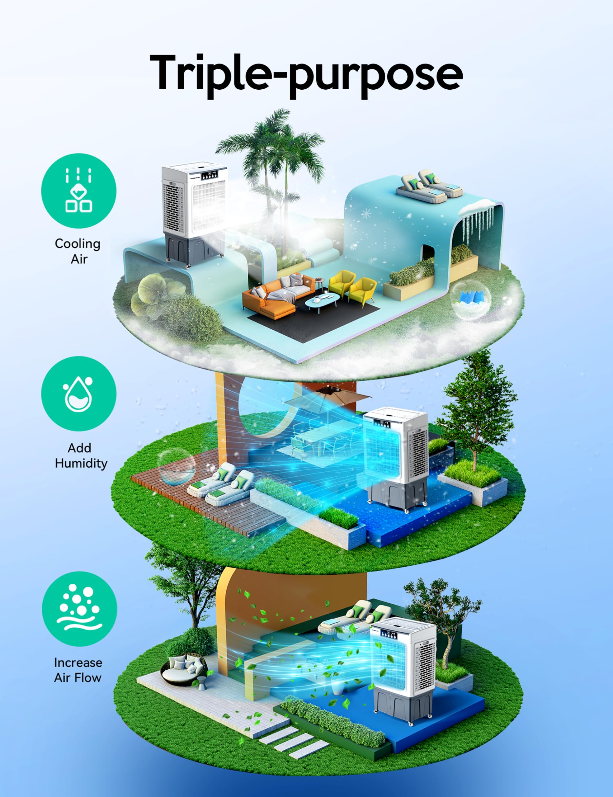 Vagkri Swamp Cooler, 2100Cfm Evaporative Air Cooler With 3 Modes & Wind Speeds, 120Oscillation, 24H Timer, Portable Outdoor Air