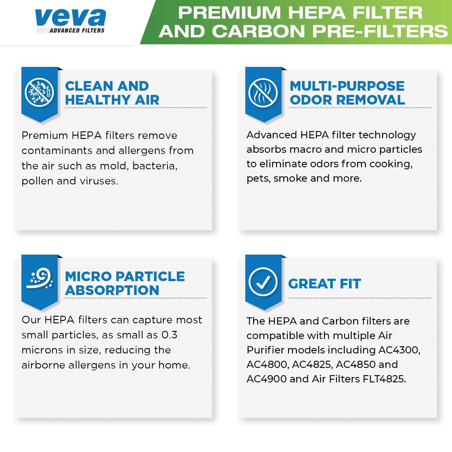 Veva Premium Hepa Replacement Filter 1 Hepa / 4 Activated Carbon Pre Filters Compatible With Germ Guardian Filter B Air Purifier