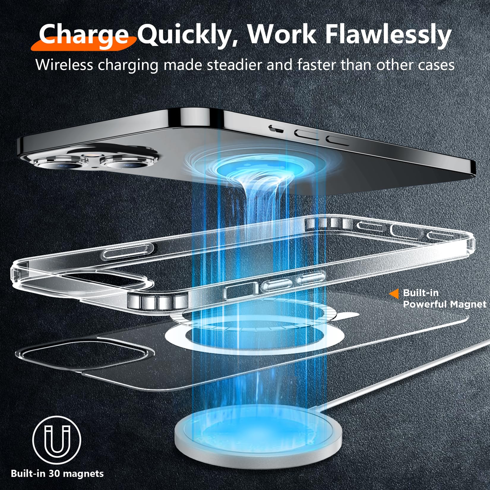 Red2Fire Magnetic For Iphone 15 Plus Case For Iphone 14 Plus Case Clear, [Compatible With Magsafe][2X Glass Screen Protector+Cam