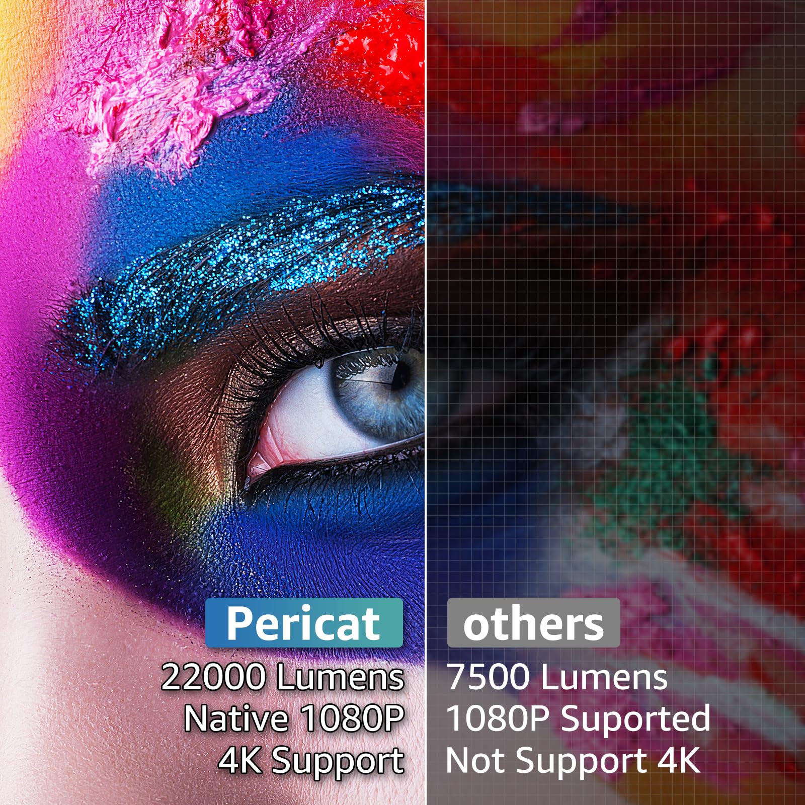 5G Wifi Bluetooth Projector, Native 1080P Outdoor Movie Projector With 350'' Display, 22000L Home Theater Video Projector 4K Sup