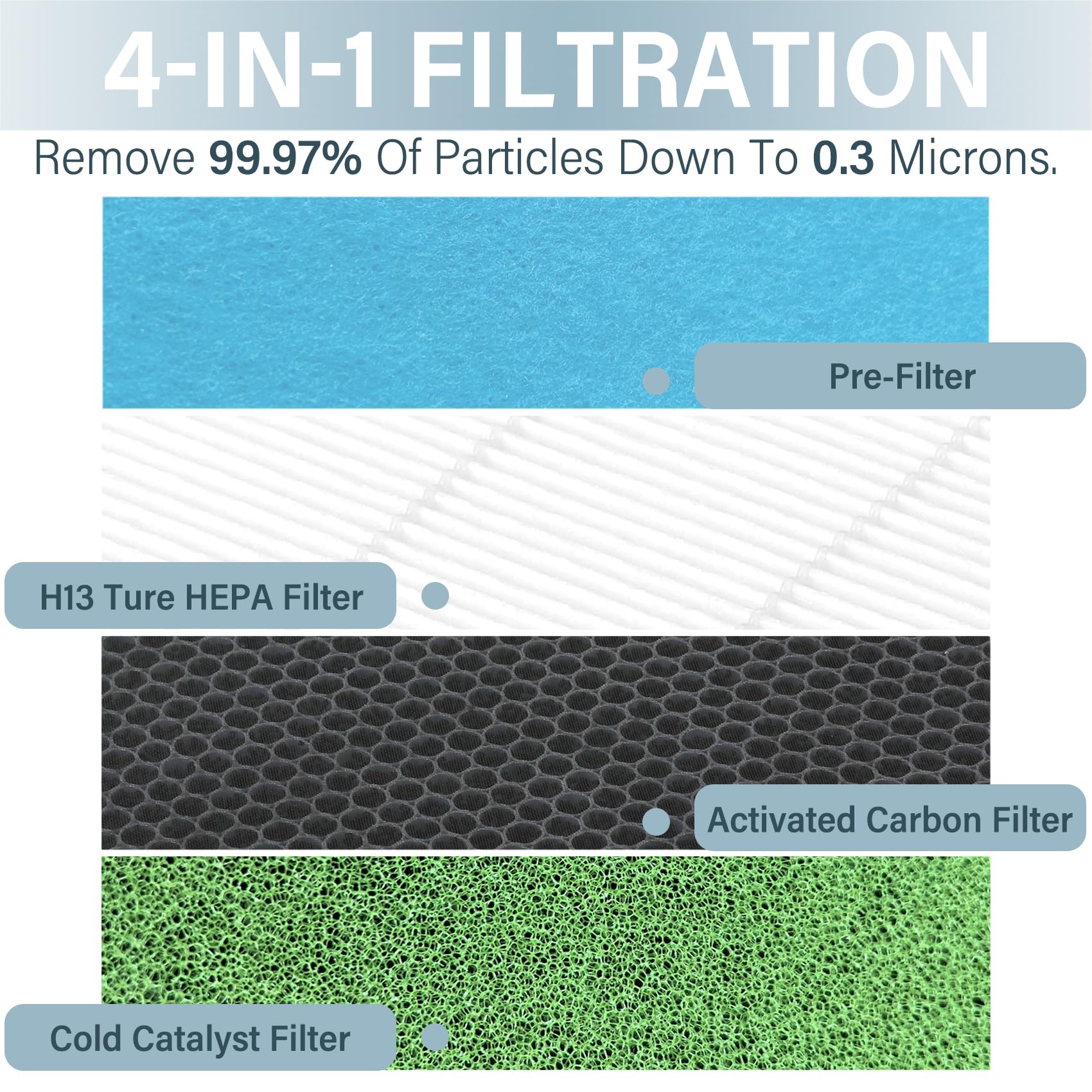 4 In 1 H13 True Hepa Replacement Filter For Pro Breeze Air Purifier Pb P01, 1 Pack.