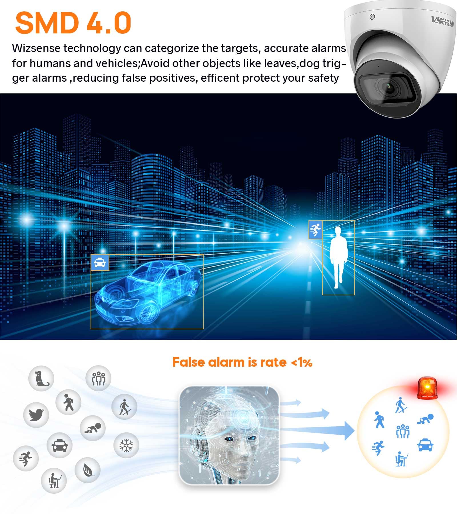 Vikylin 4K Starlight 8Mp Ip Poe Security Turret Camera Outdoor,Tripwire & Intrusion,Human & Vehicle Detection,Low Illumination 9