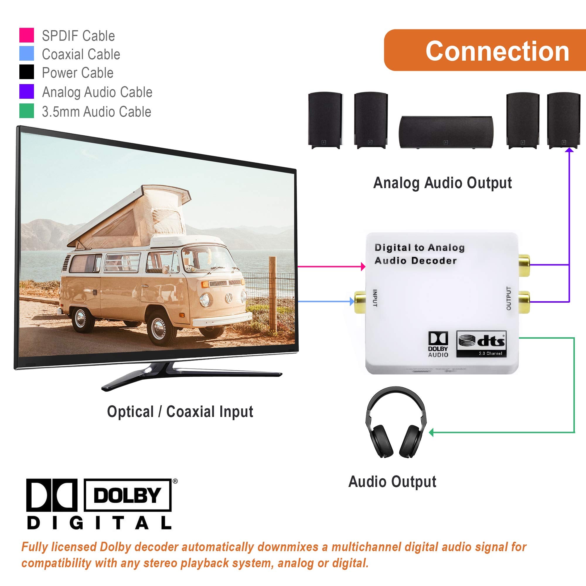 J Tech Digital Optical Spdif Toslink/Coaxial Digital To Analog Audio Decoder Converter Compatible With Dolby Digital, Pcm, And D